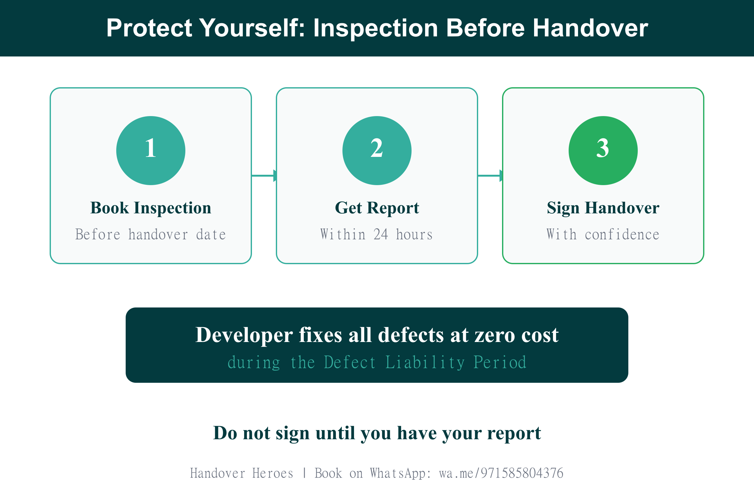 Three-step process for protecting yourself with a pre-handover property inspection in Dubai