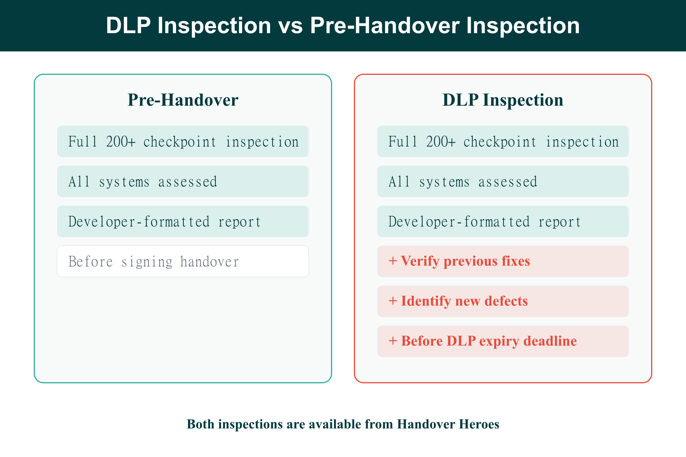 Comparison of DLP inspection versus pre-handover inspection scope for Dubai properties