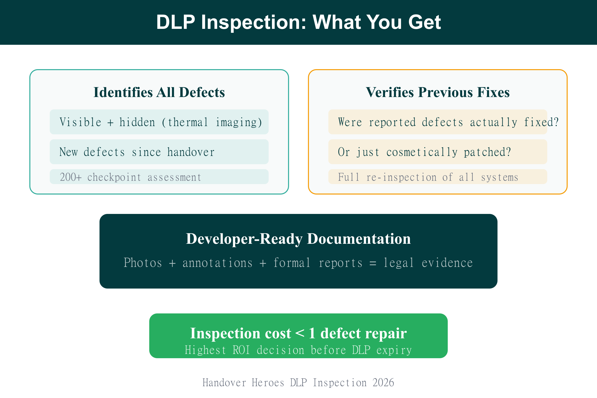 DLP Inspection: What You Get What a DLP inspection includes before your Defect Liability Period expires in Dubai