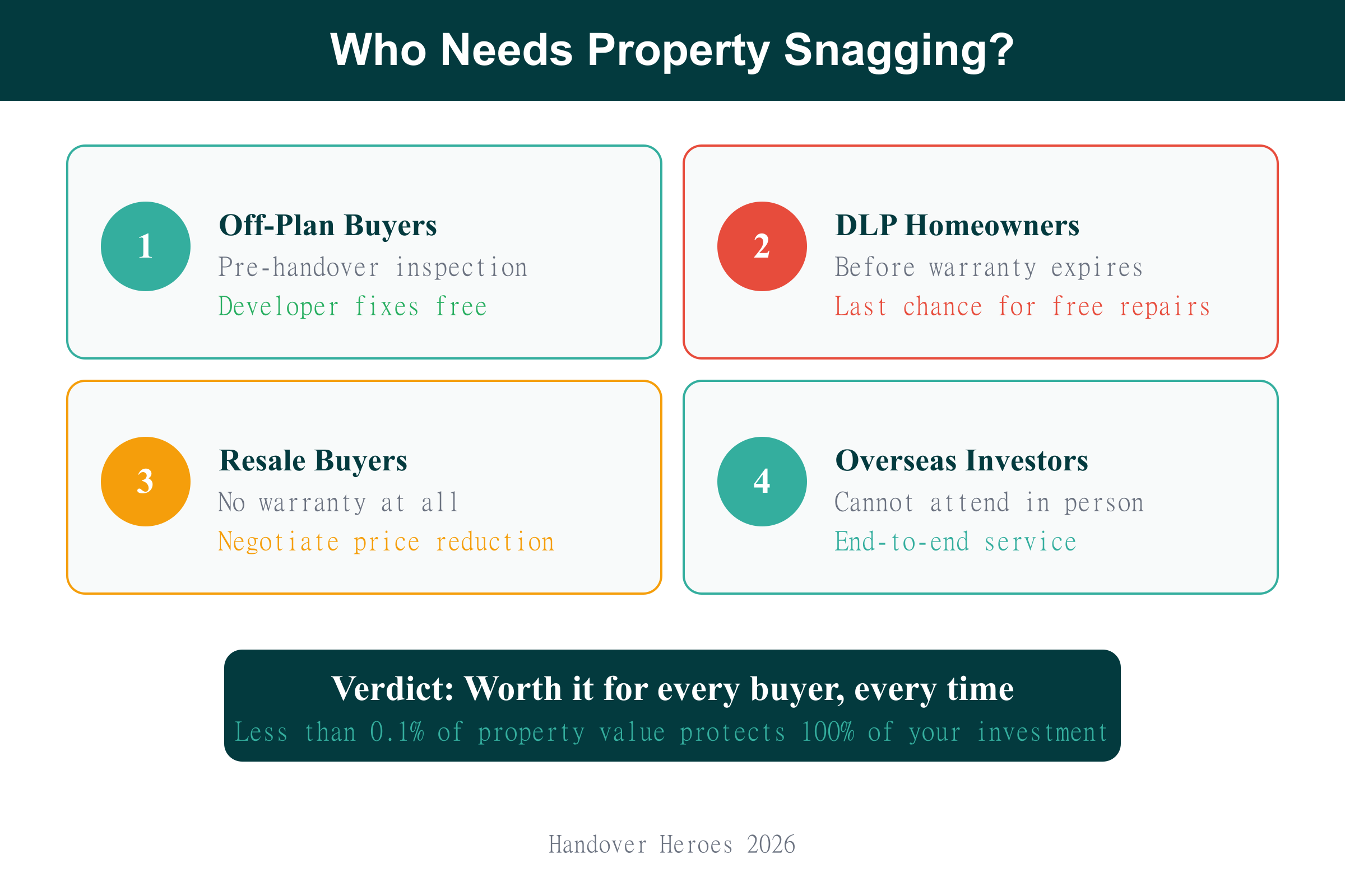 Four buyer types who benefit most from property snagging in Dubai