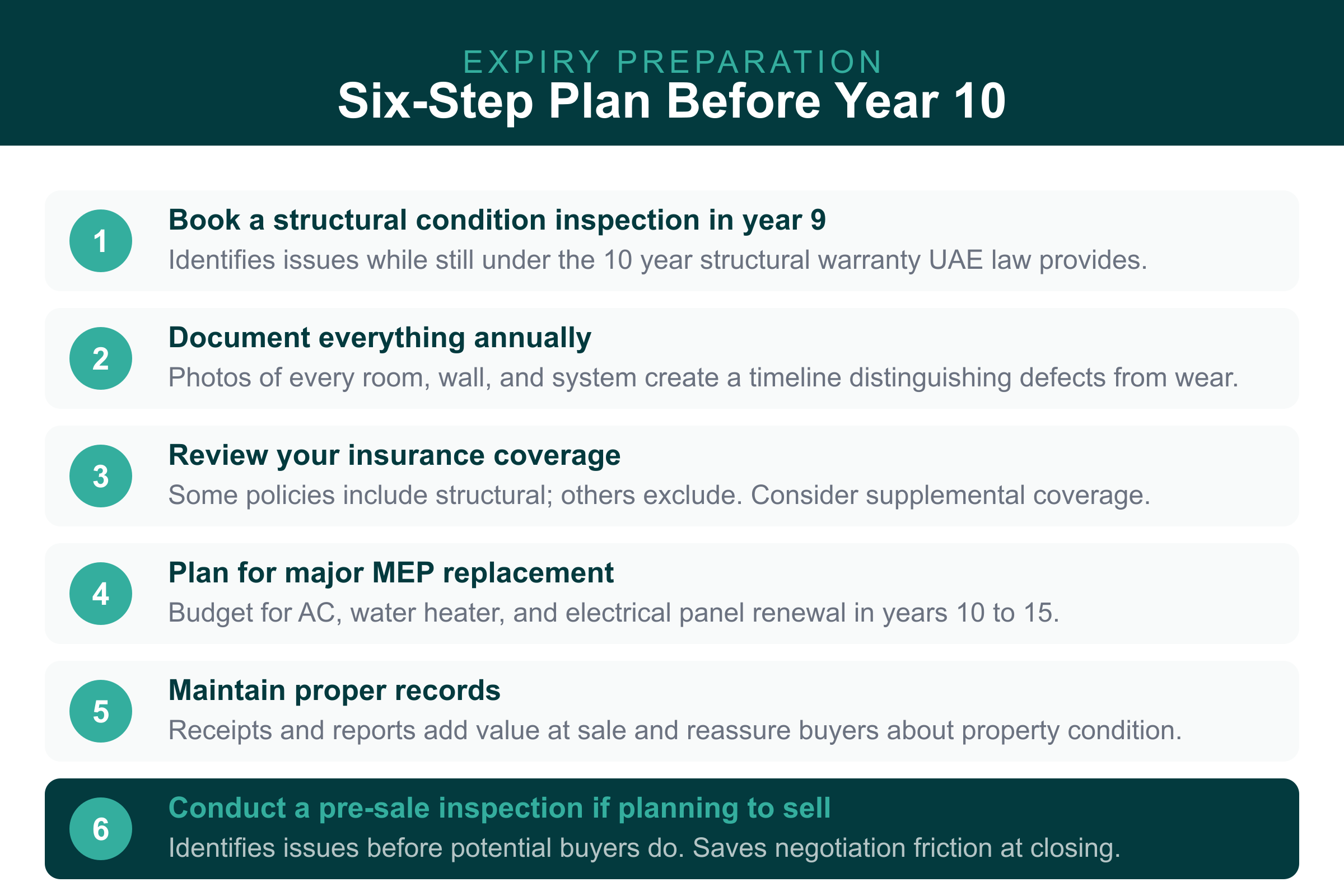 10 year structural warranty UAE preparation checklist: inspect year 9, document, insurance, MEP plan, records, pre-sale
