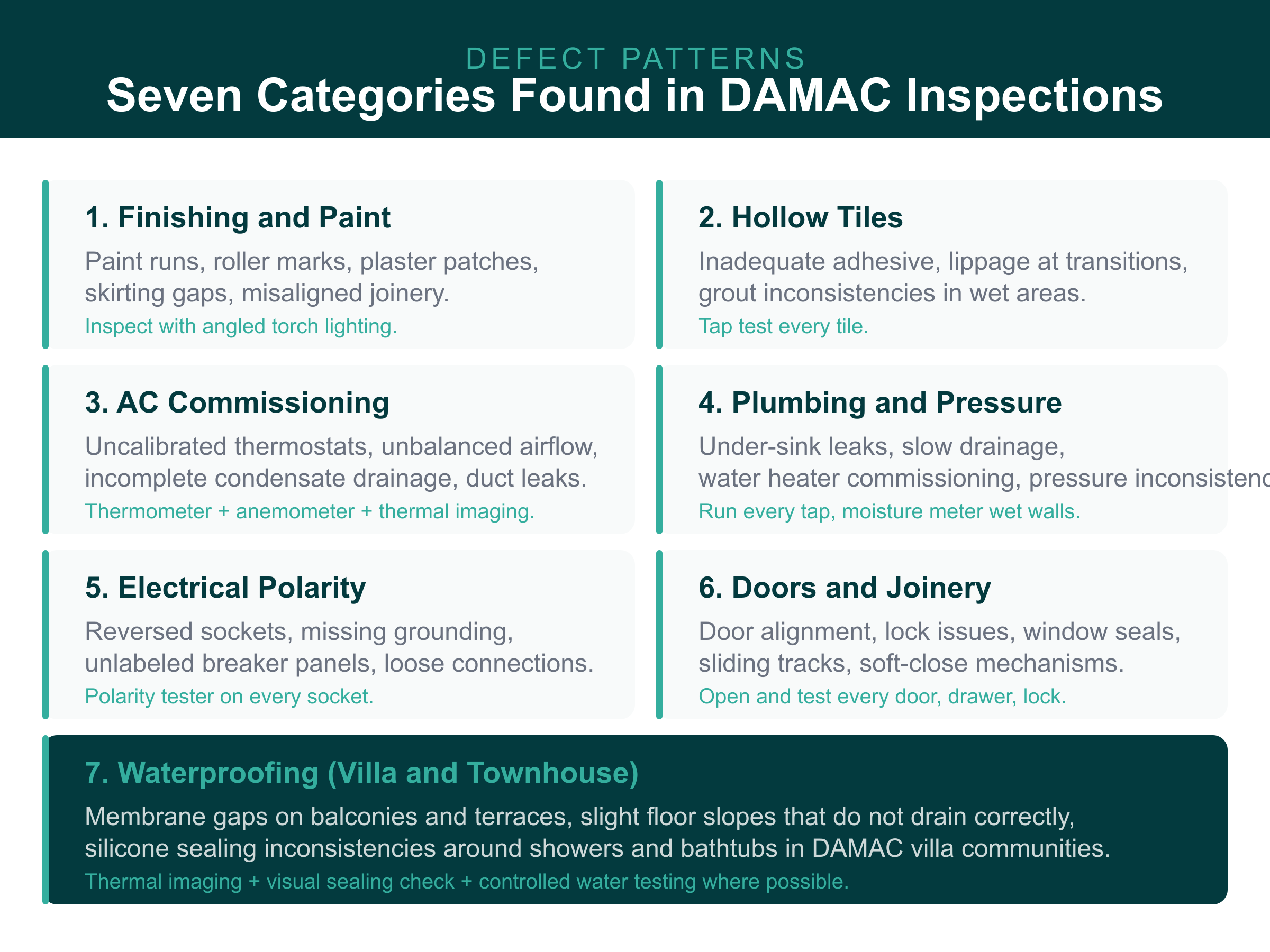 DAMAC properties snagging defect categories: paint, tiles, AC, plumbing, electrical, doors, waterproofing