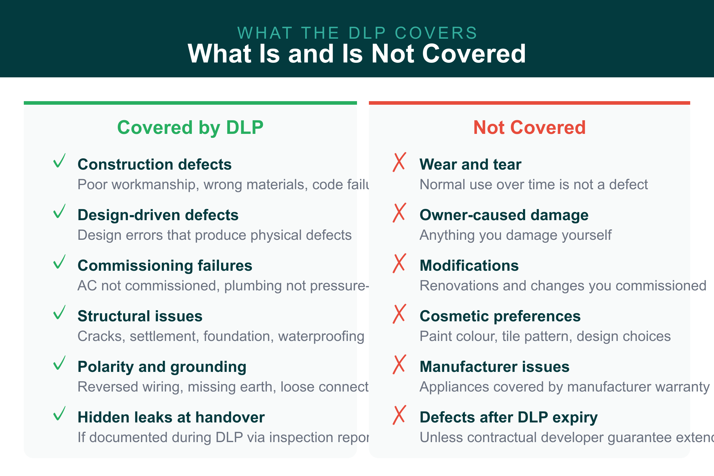 DLP vs developer guarantee UAE coverage: what construction defects are covered and what is excluded