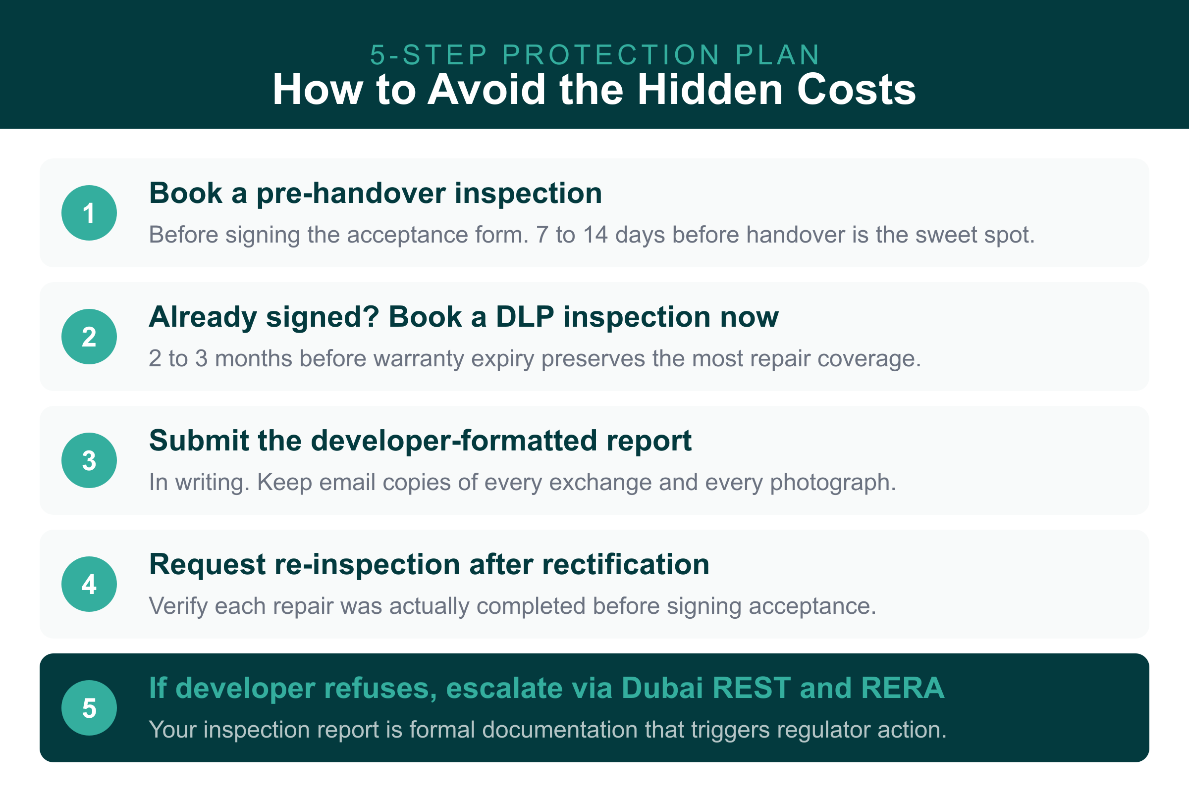 5 step plan to avoid hidden costs of skipping snagging in the UAE: inspection, DLP, report, re-inspection, escalation