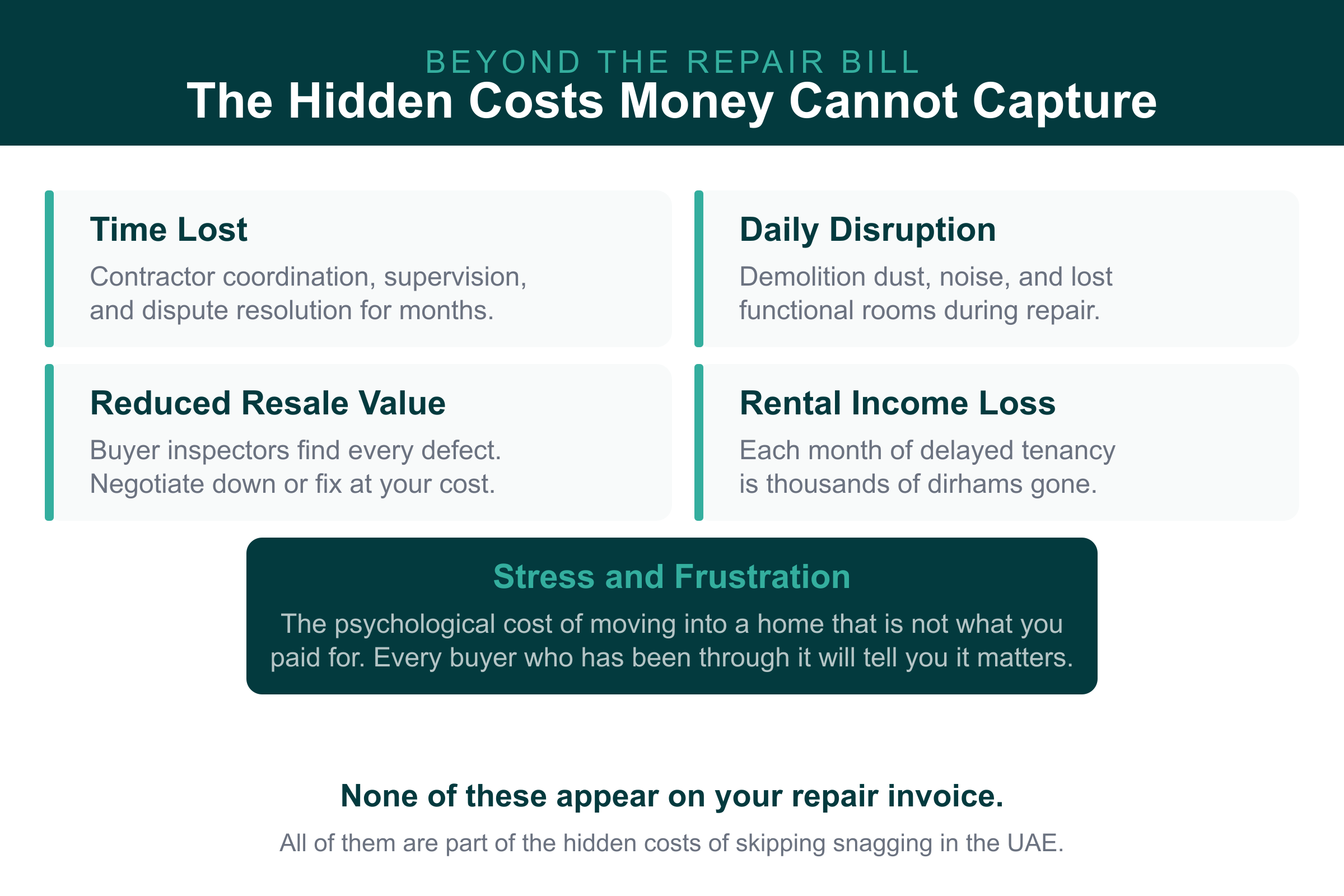Less visible hidden costs of skipping snagging UAE: time, disruption, resale value, rental loss, stress
