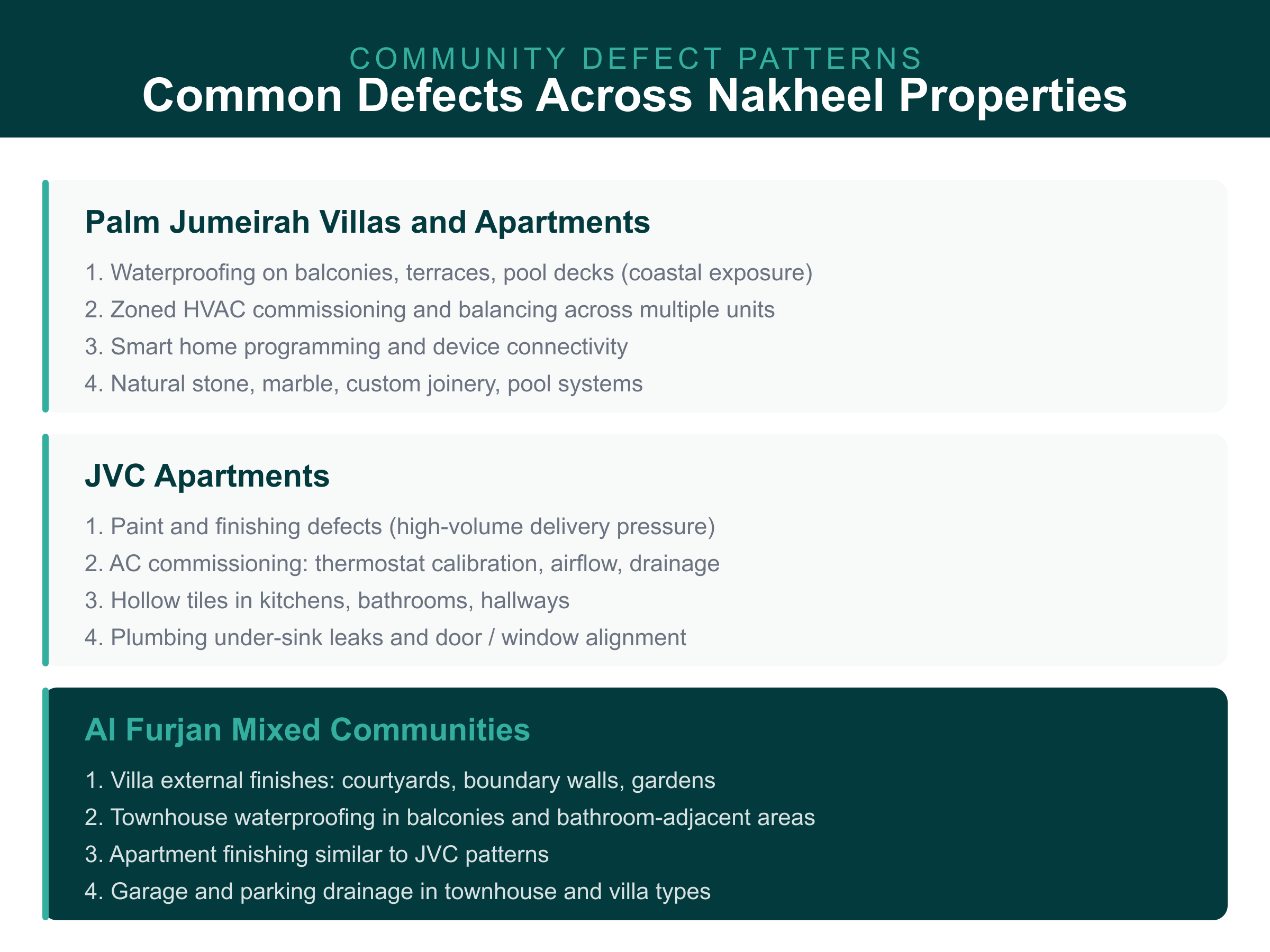 Common Defects by Nakheel Community Nakheel handover inspection common defects across Palm Jumeirah, JVC, and Al Furjan communities
