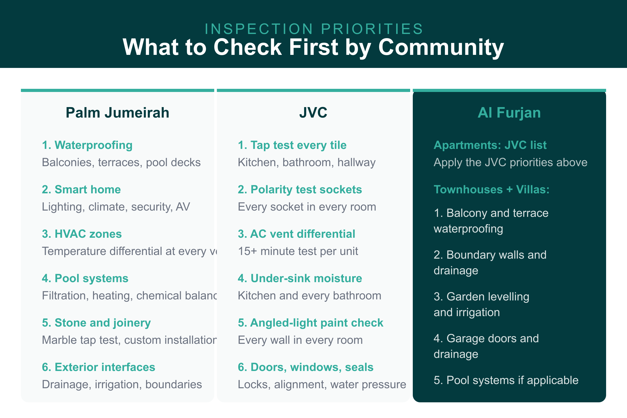 Inspection Priority Checklist Nakheel handover inspection priority checks for Palm Jumeirah, JVC, and Al Furjan property types