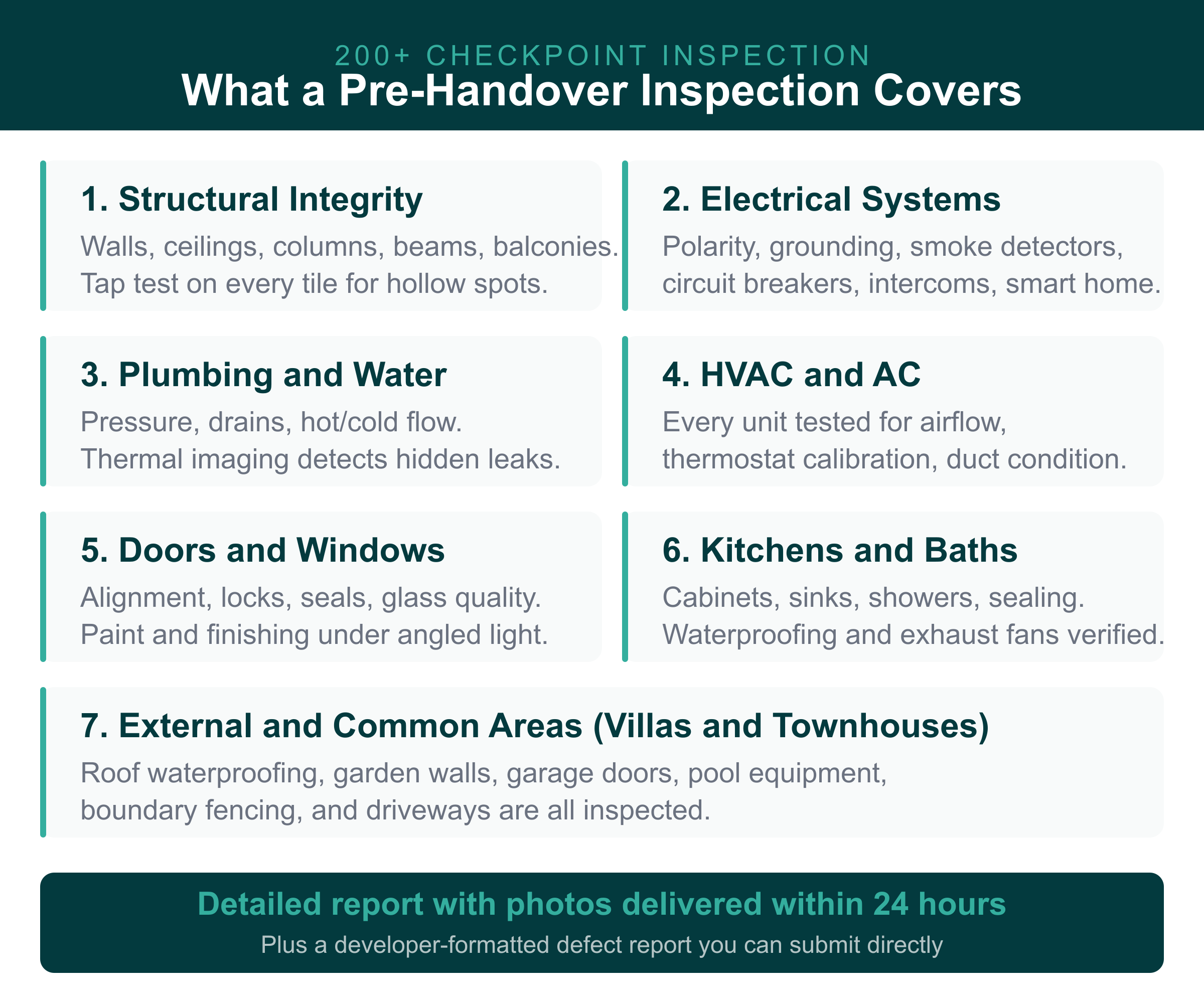 Pre handover inspection UAE checkpoint categories: structural, electrical, plumbing, HVAC, finishes