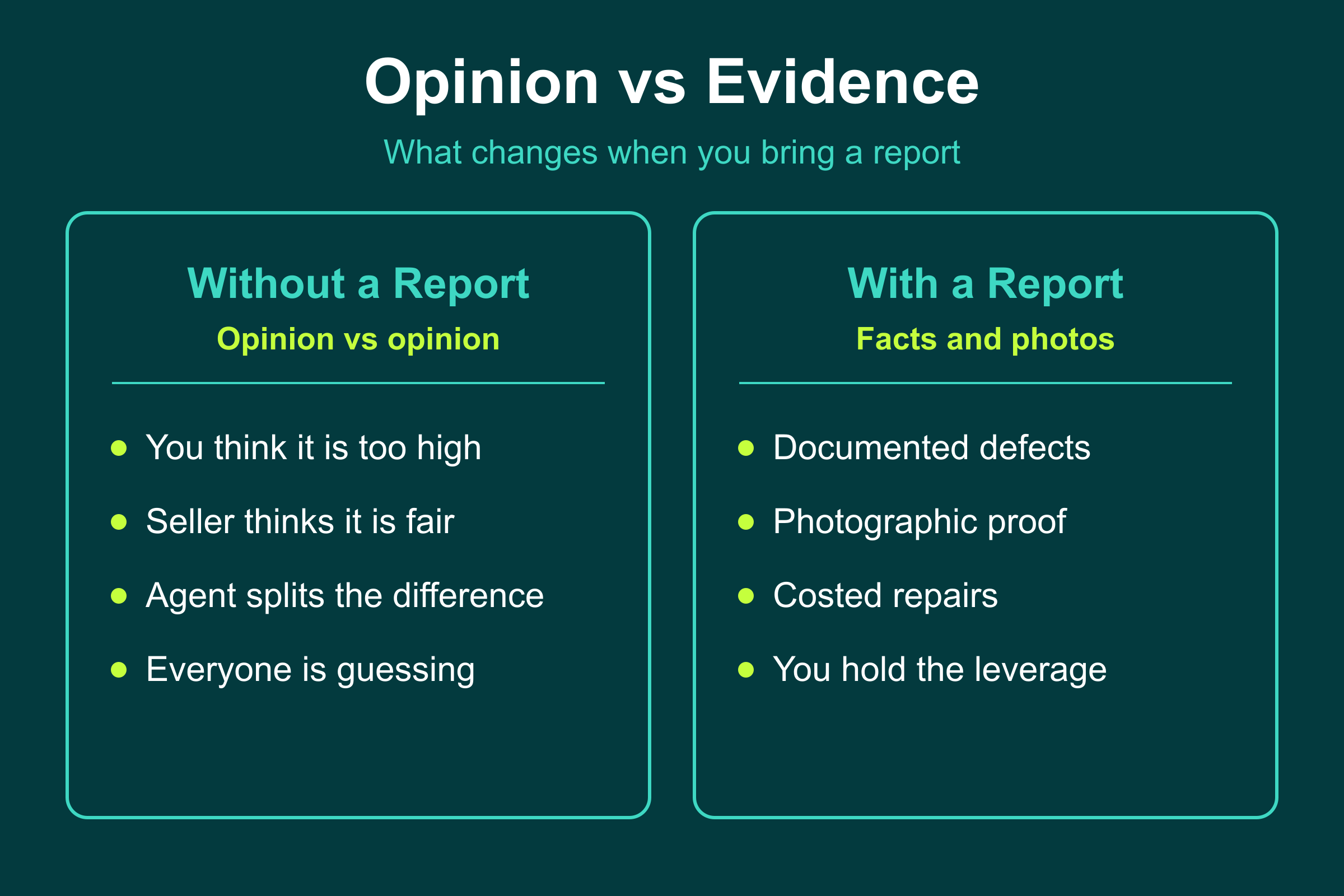 Negotiating a resale property price with opinion versus a documented inspection report in the UAE