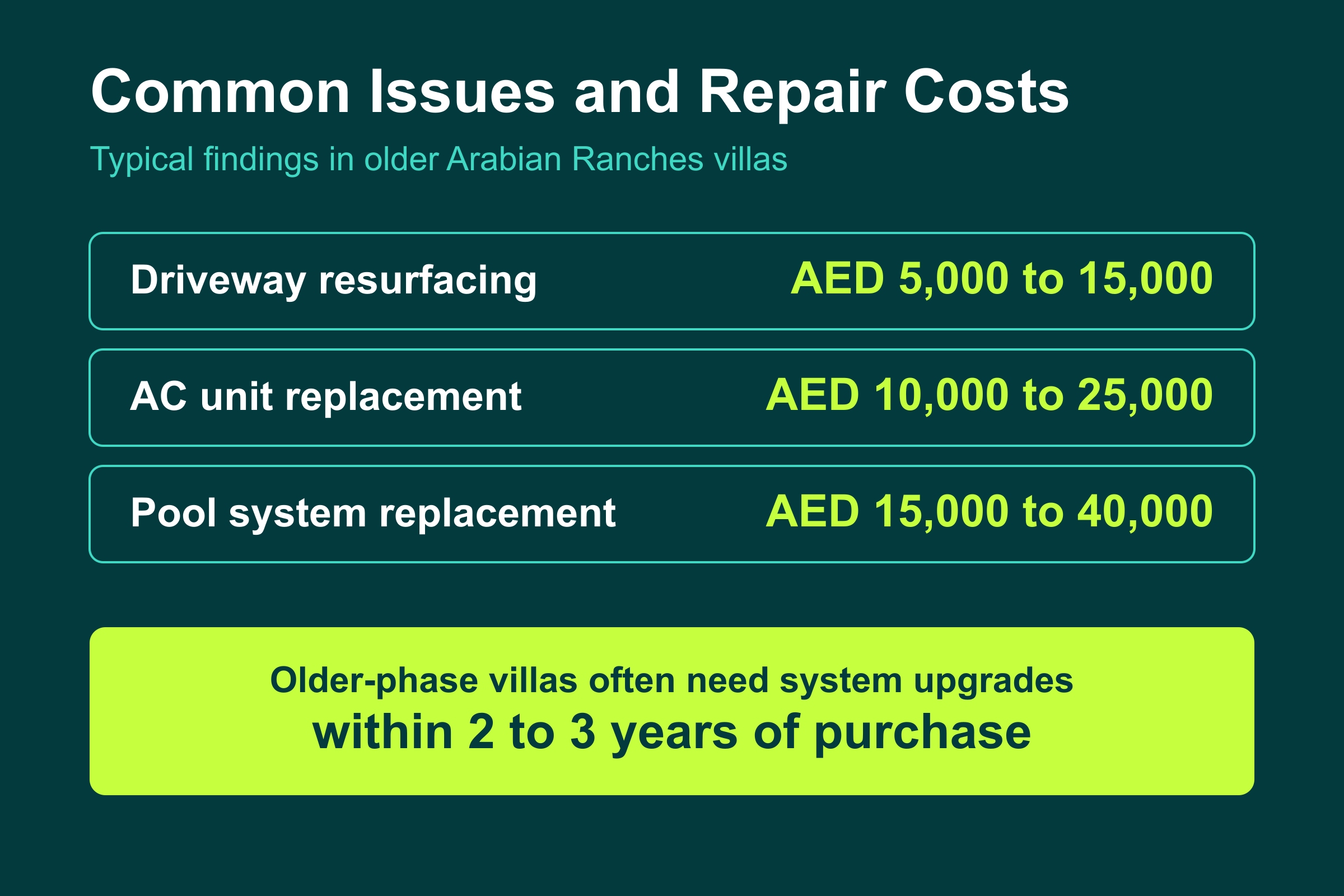 Common issues an Arabian Ranches property inspection finds: driveway, AC, and pool repair costs in AED for older villas