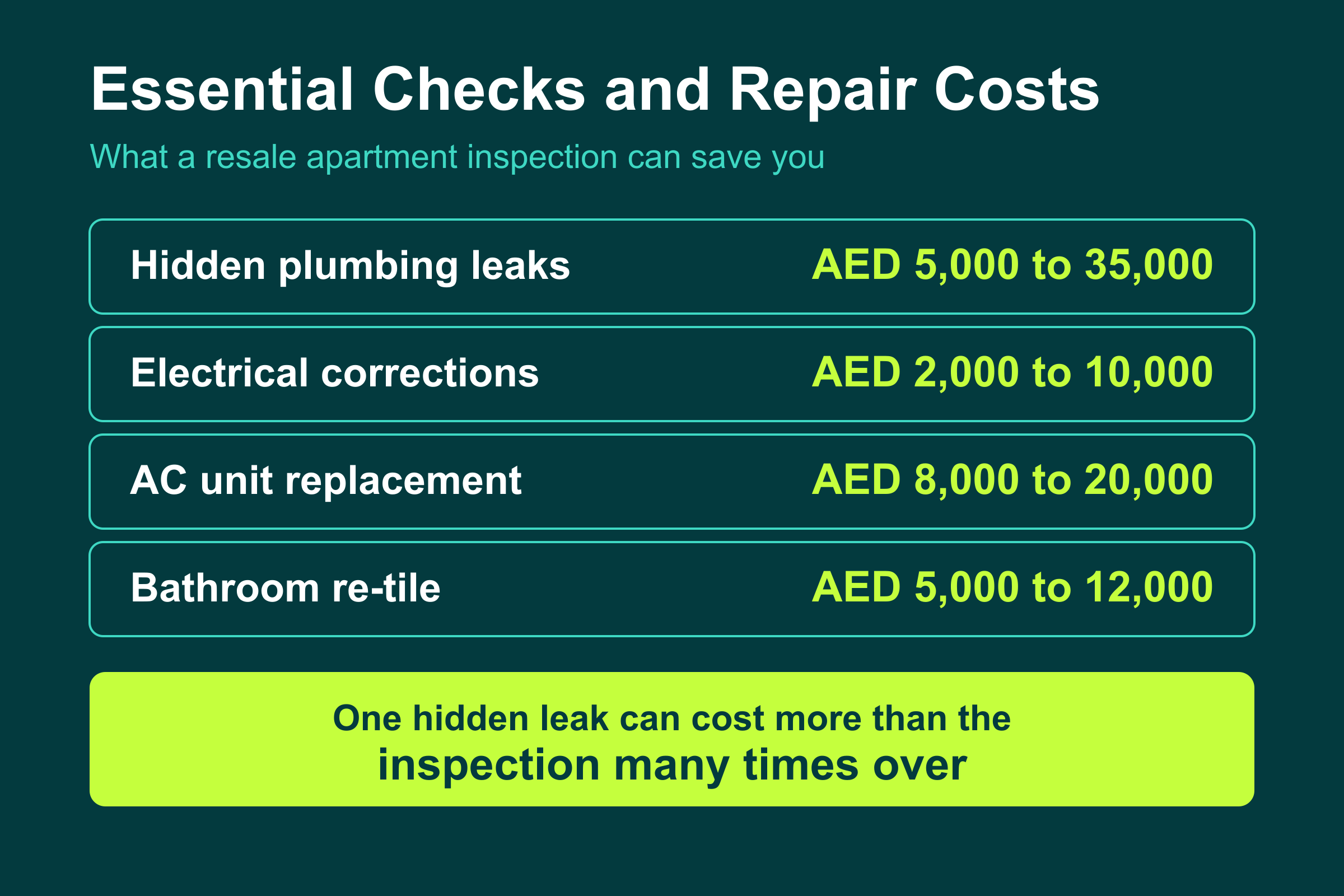 Essential Checks and Repair Costs Essential checks before buying a resale apartment in Dubai: plumbing, electrical, AC, and tiling repair costs in AED