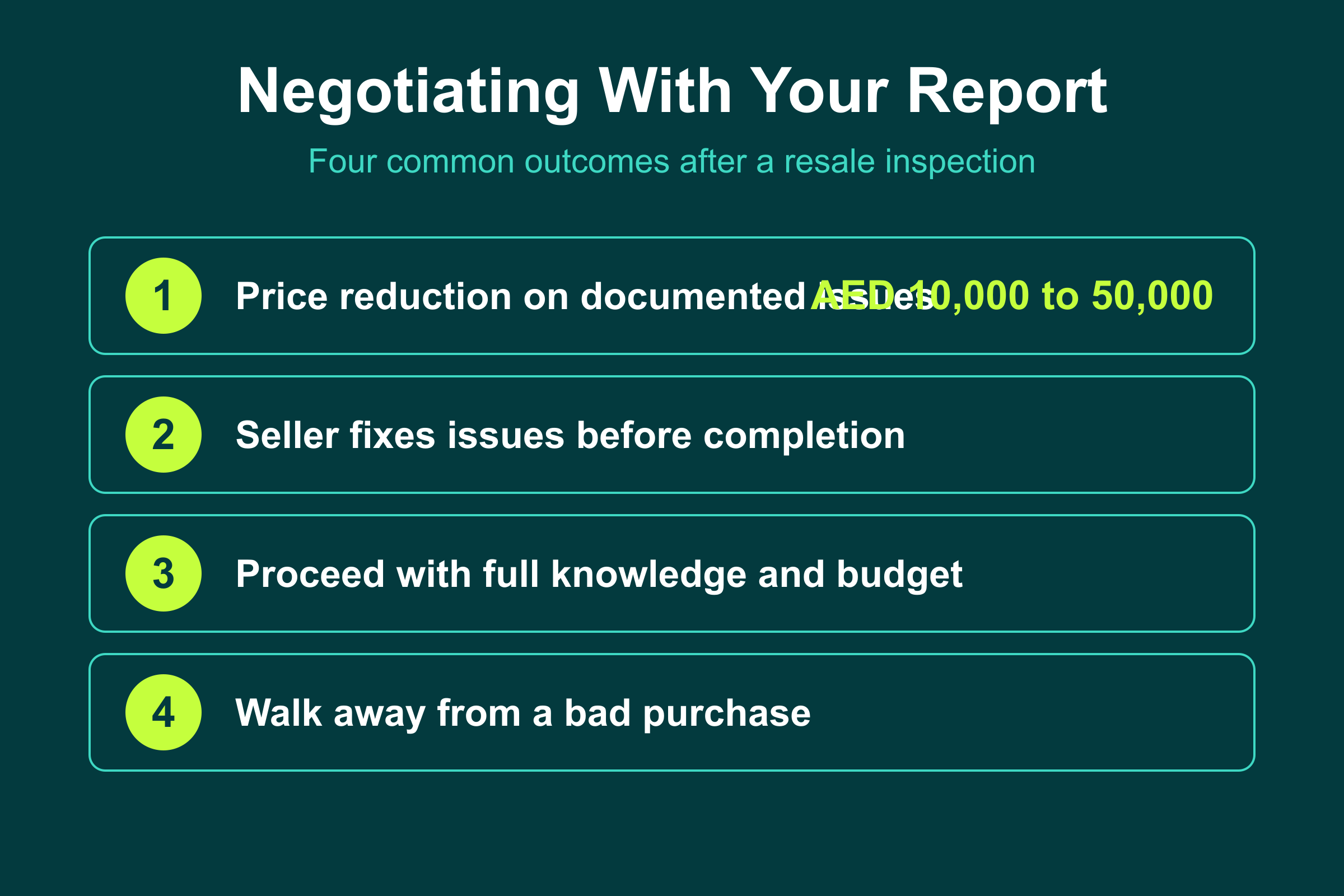 Negotiating With Your Snagging Report Negotiation outcomes after a resale apartment inspection in Dubai: price cut, seller repairs, proceed, or walk away