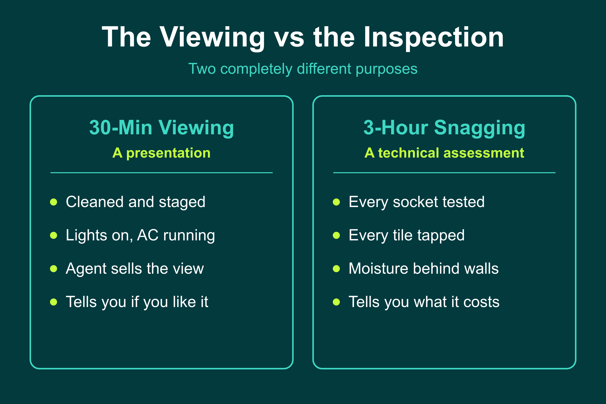 The Viewing vs the Inspection A 30 minute viewing versus a 3 hour professional apartment snagging in Dubai, and what each one reveals