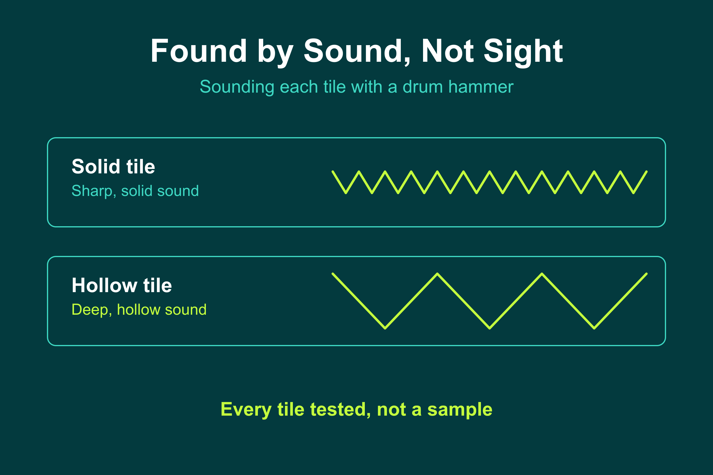 How professional snagging detects hollow tiles by sound: a sharp solid tap versus a deep hollow tap with a drum hammer