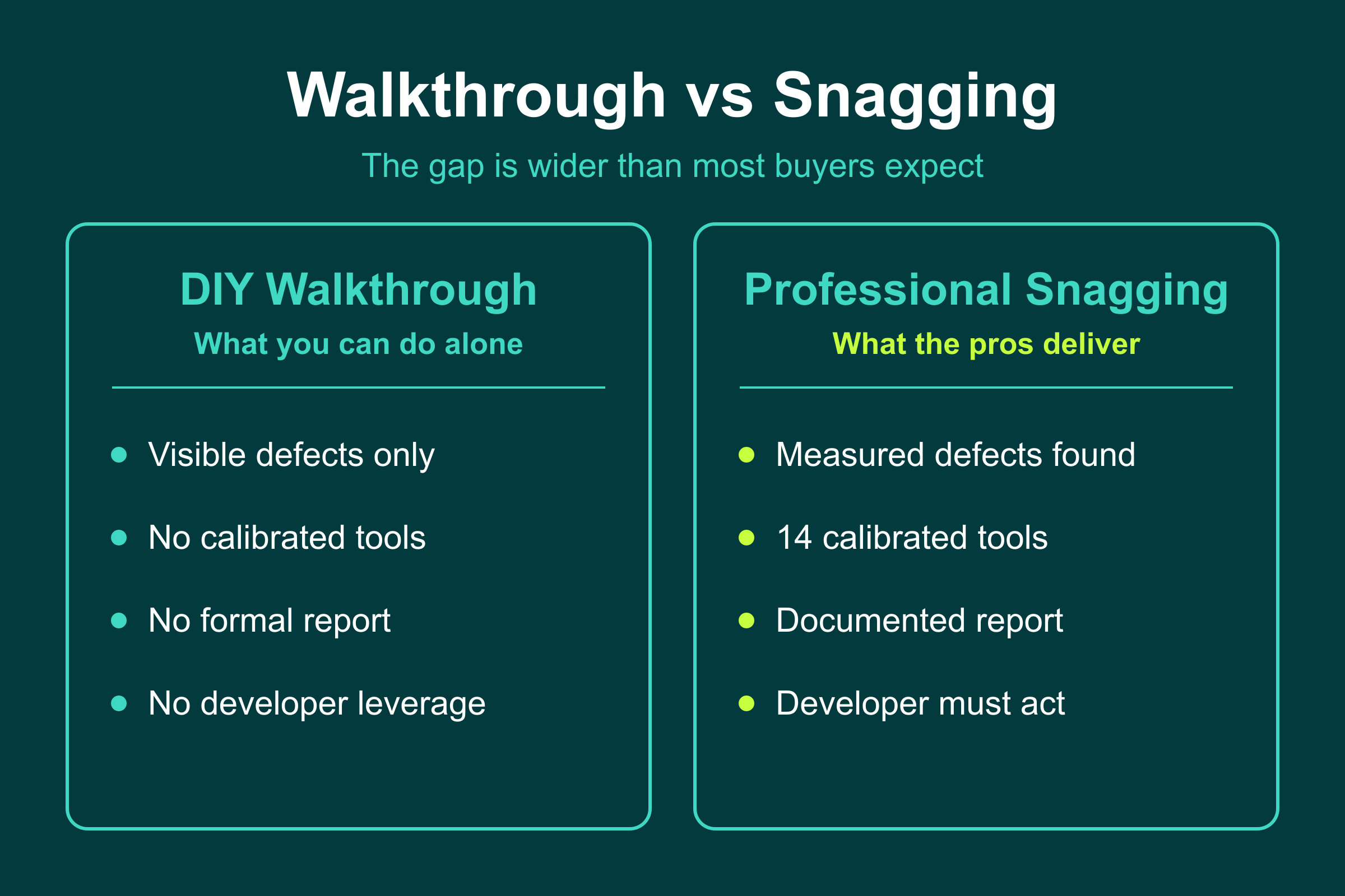 Walkthrough vs Snagging DIY walkthrough vs professional snagging compared: visible defects only versus measured defects, tools, and a report