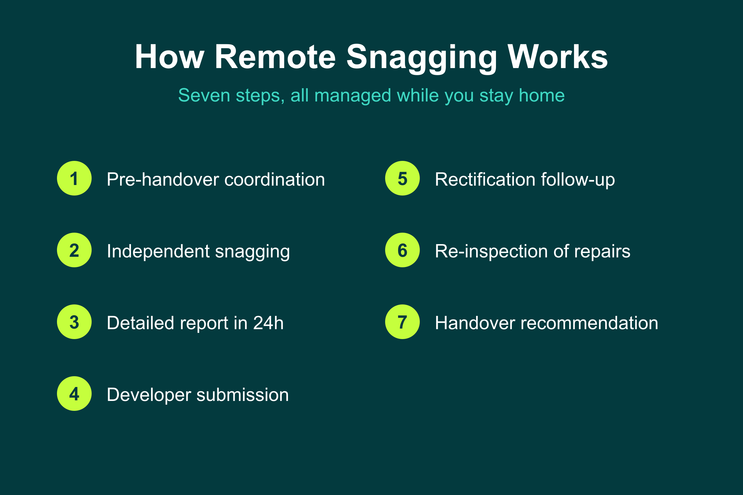 How property snagging for overseas investors works remotely: a seven step process from handover notice to acceptance