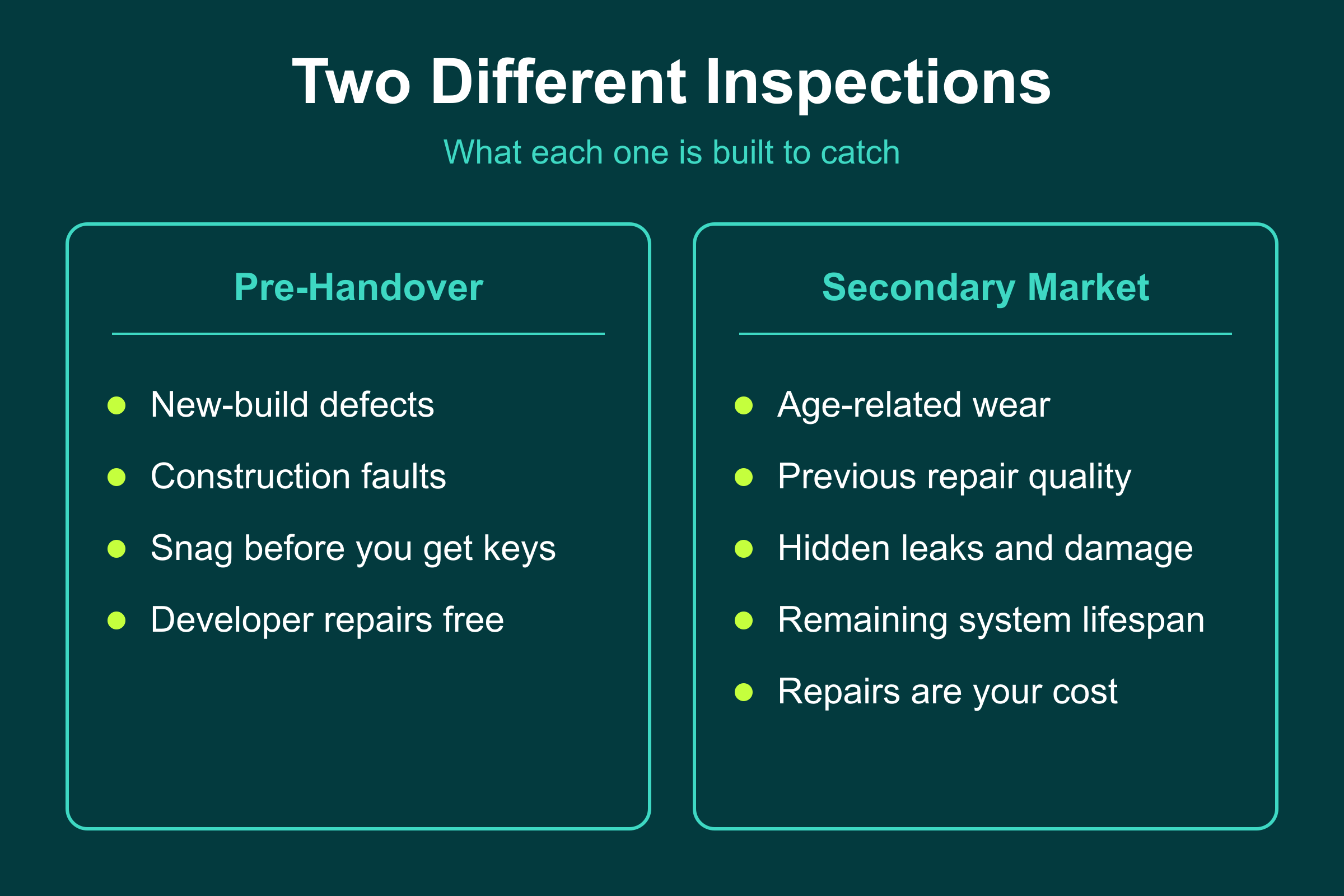 Comparison of pre-handover inspection versus secondary market inspection scope for UAE resale properties