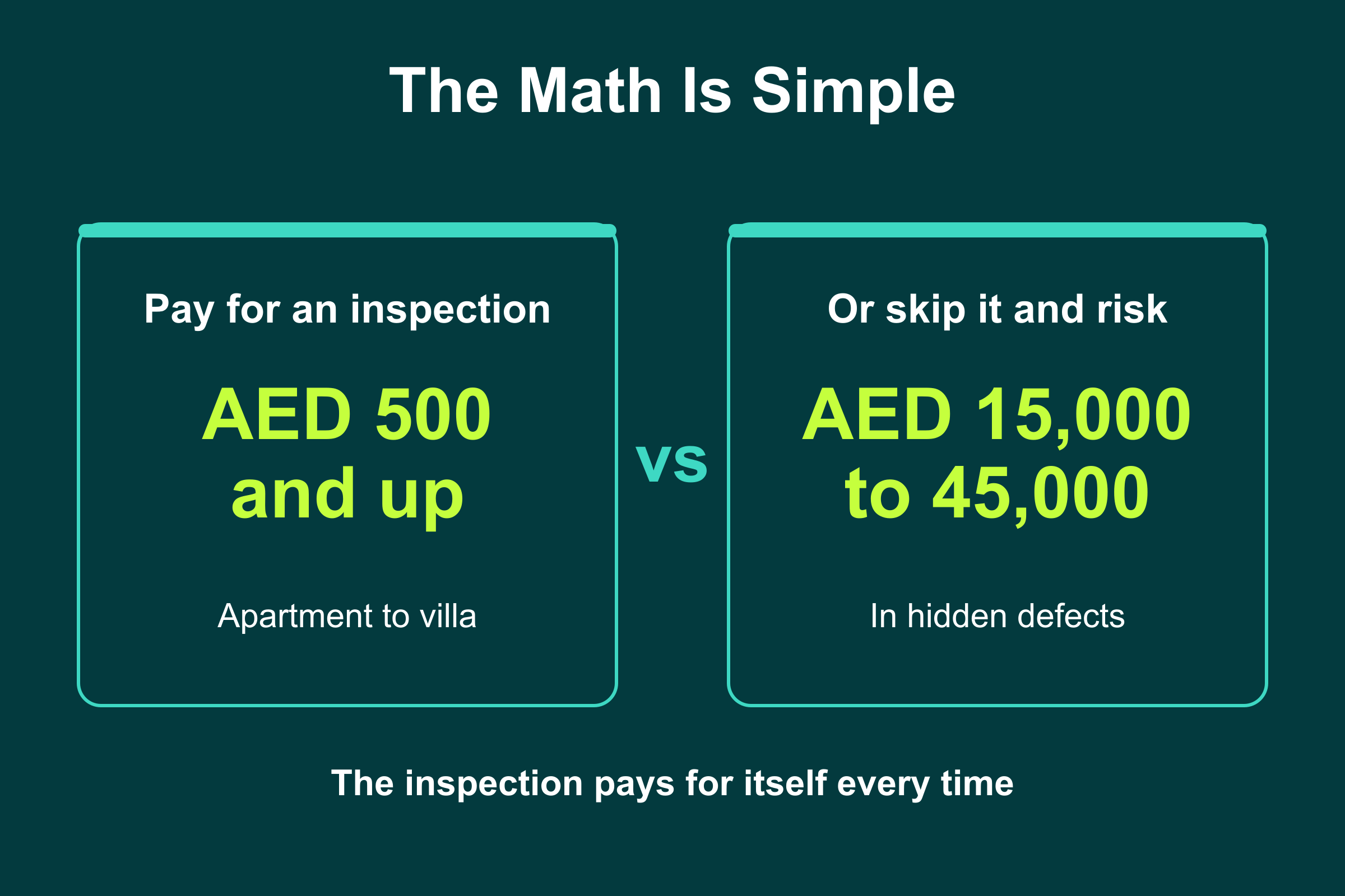 Secondary market inspection cost from AED 500 versus AED 15,000 to 45,000 in hidden resale defects