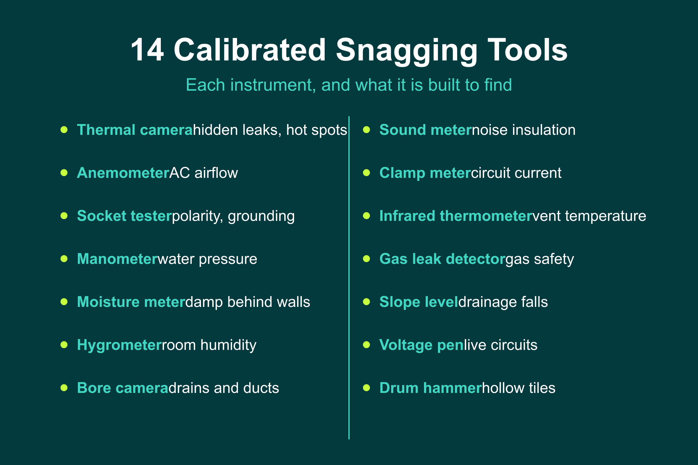 The 14 calibrated snagging tools a professional UAE inspection uses, from thermal camera to moisture meter and clamp meter
