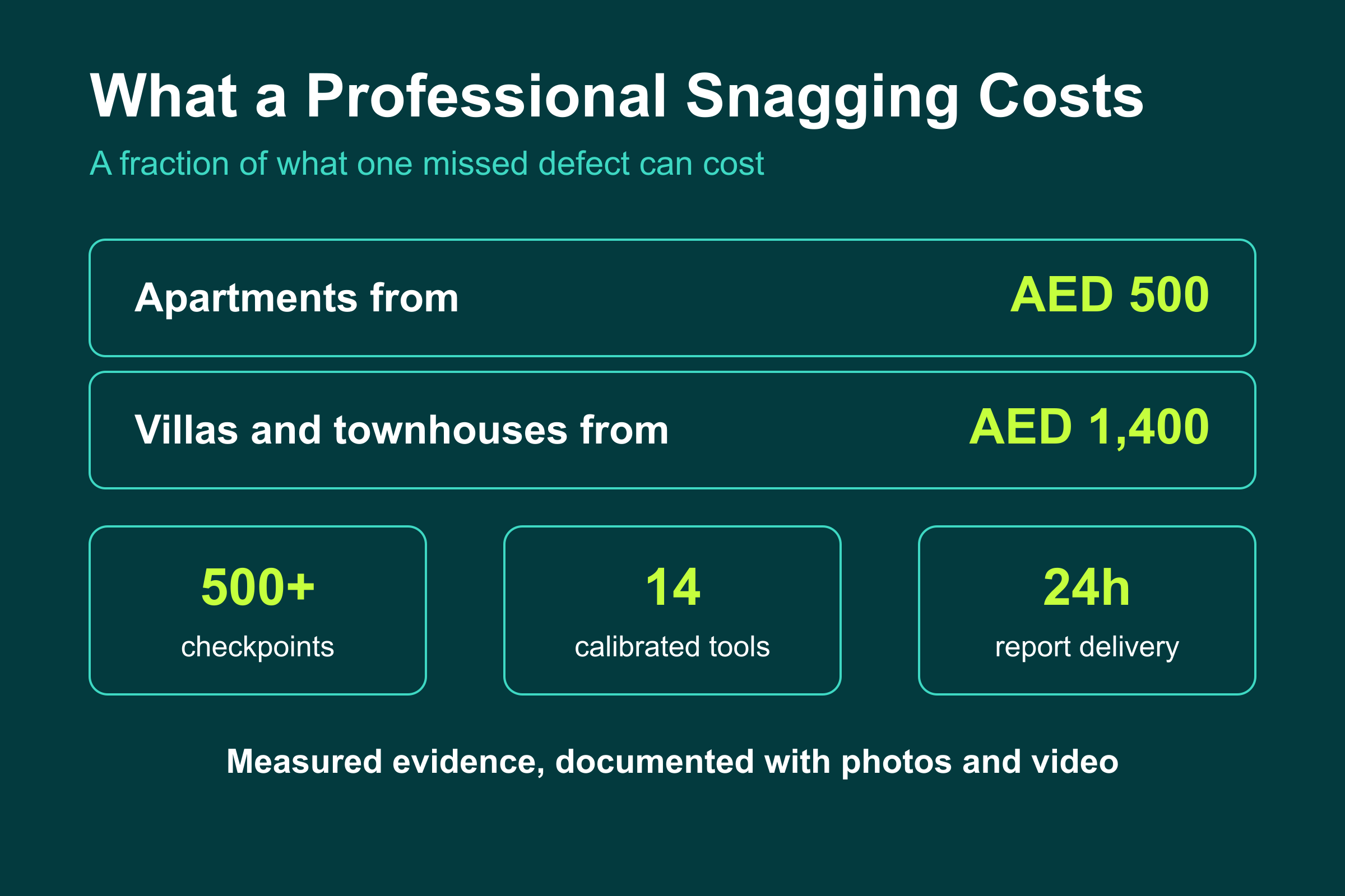 Professional snagging cost in the UAE: apartments from AED 500, villas from AED 1,400, 500+ checkpoints, 14 tools