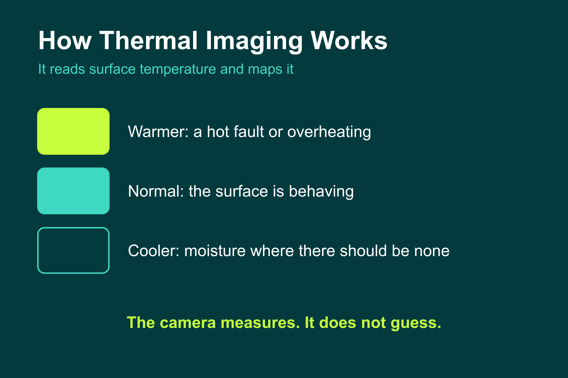 How thermal imaging works: warmer areas show faults, cooler areas show hidden moisture in a UAE property inspection