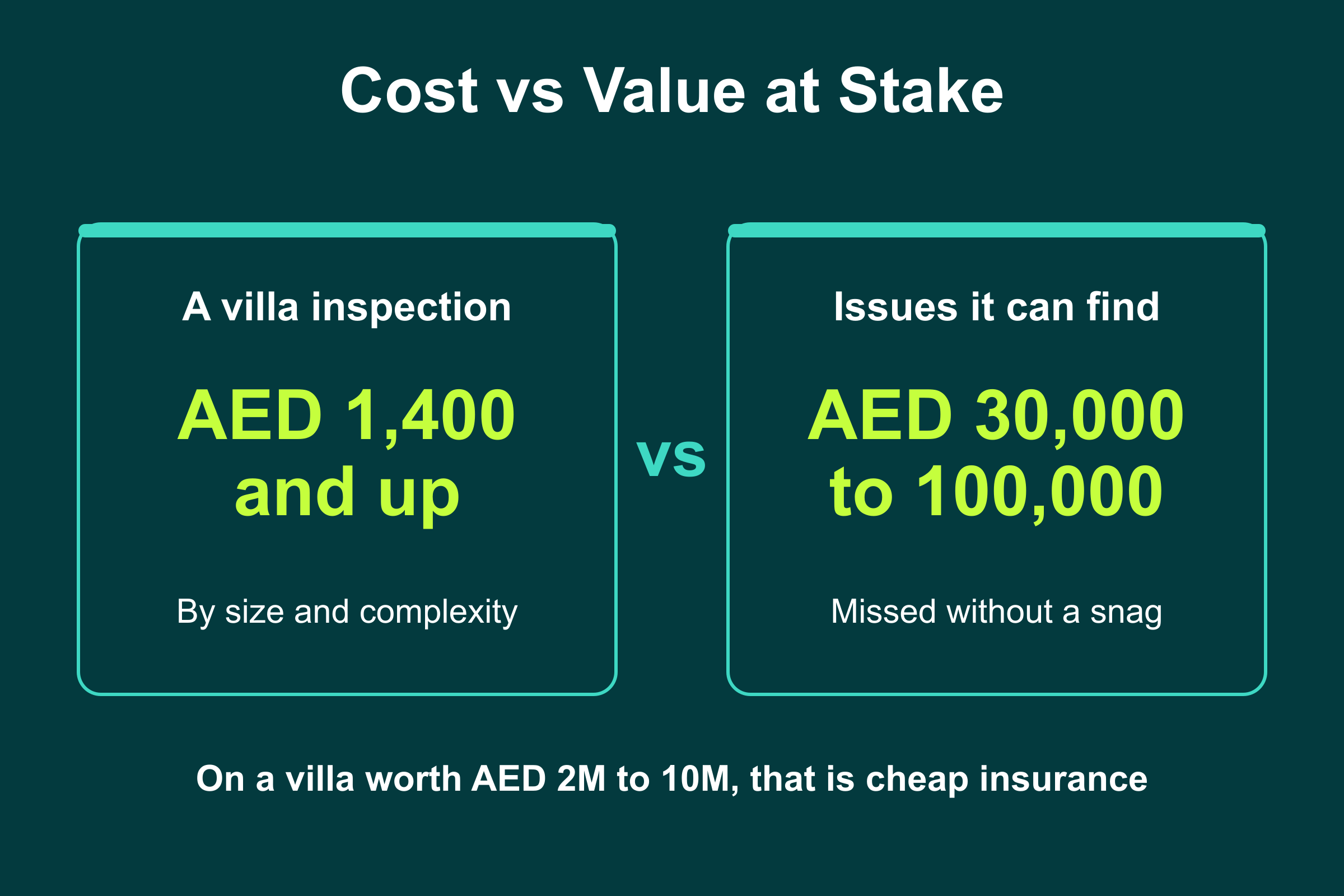 Villa inspection cost in the UAE from AED 1,400 versus AED 30,000 to 100,000 in issues on a villa worth millions