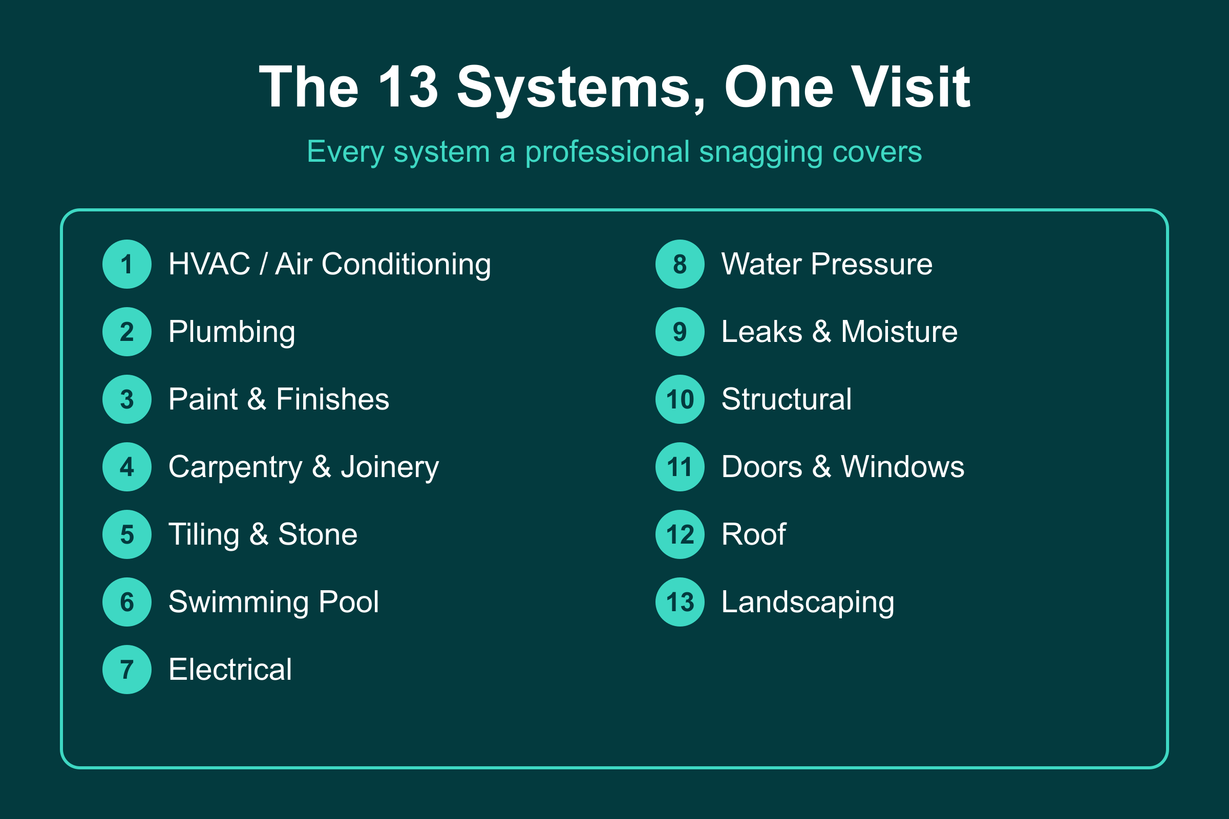The 13 property systems a snagging inspection covers, from HVAC and plumbing to roof and landscaping