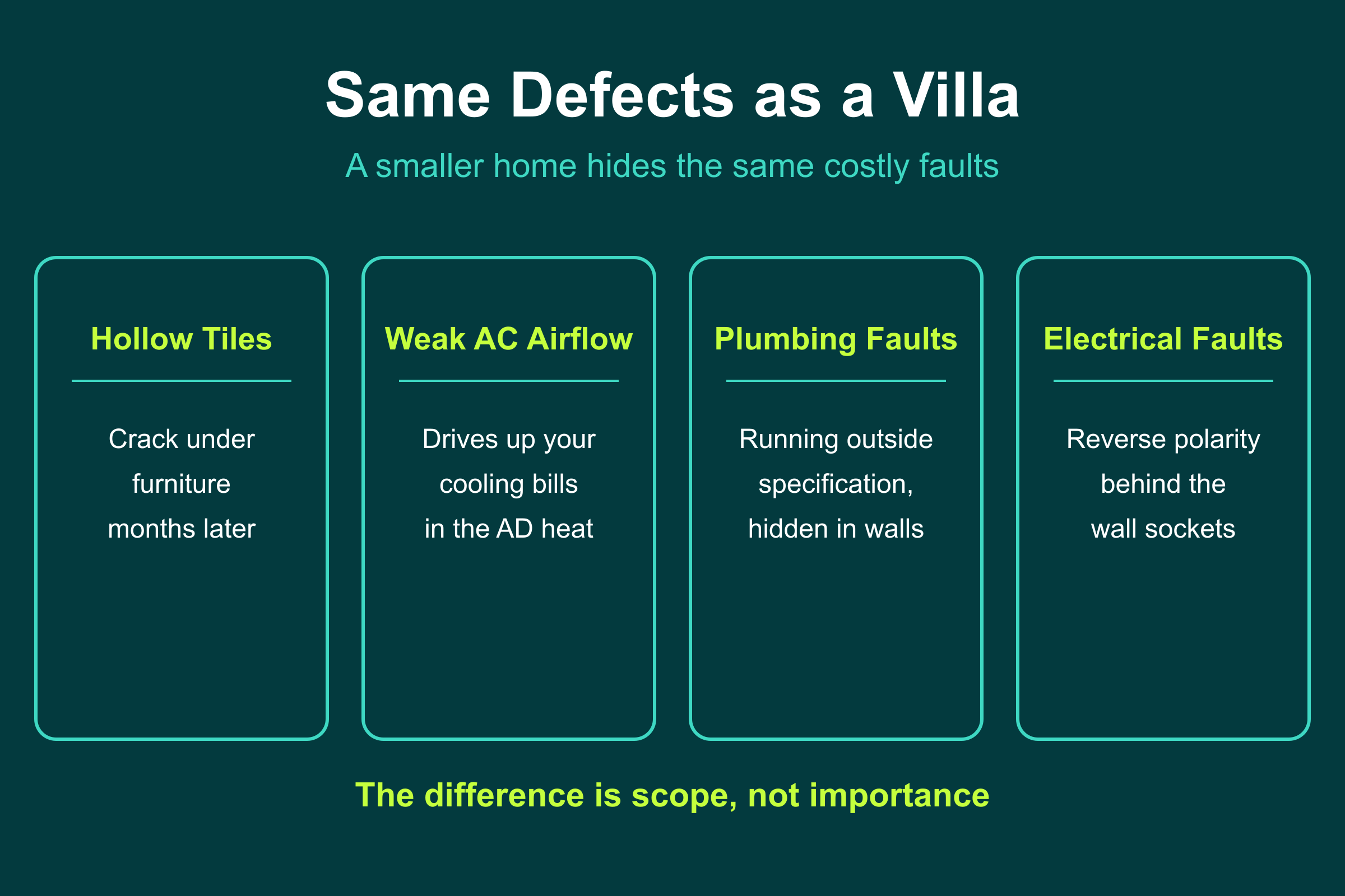 Same Defects as a Villa An Abu Dhabi apartment hides the same defects as a villa: hollow tiles, weak AC airflow, plumbing and electrical faults