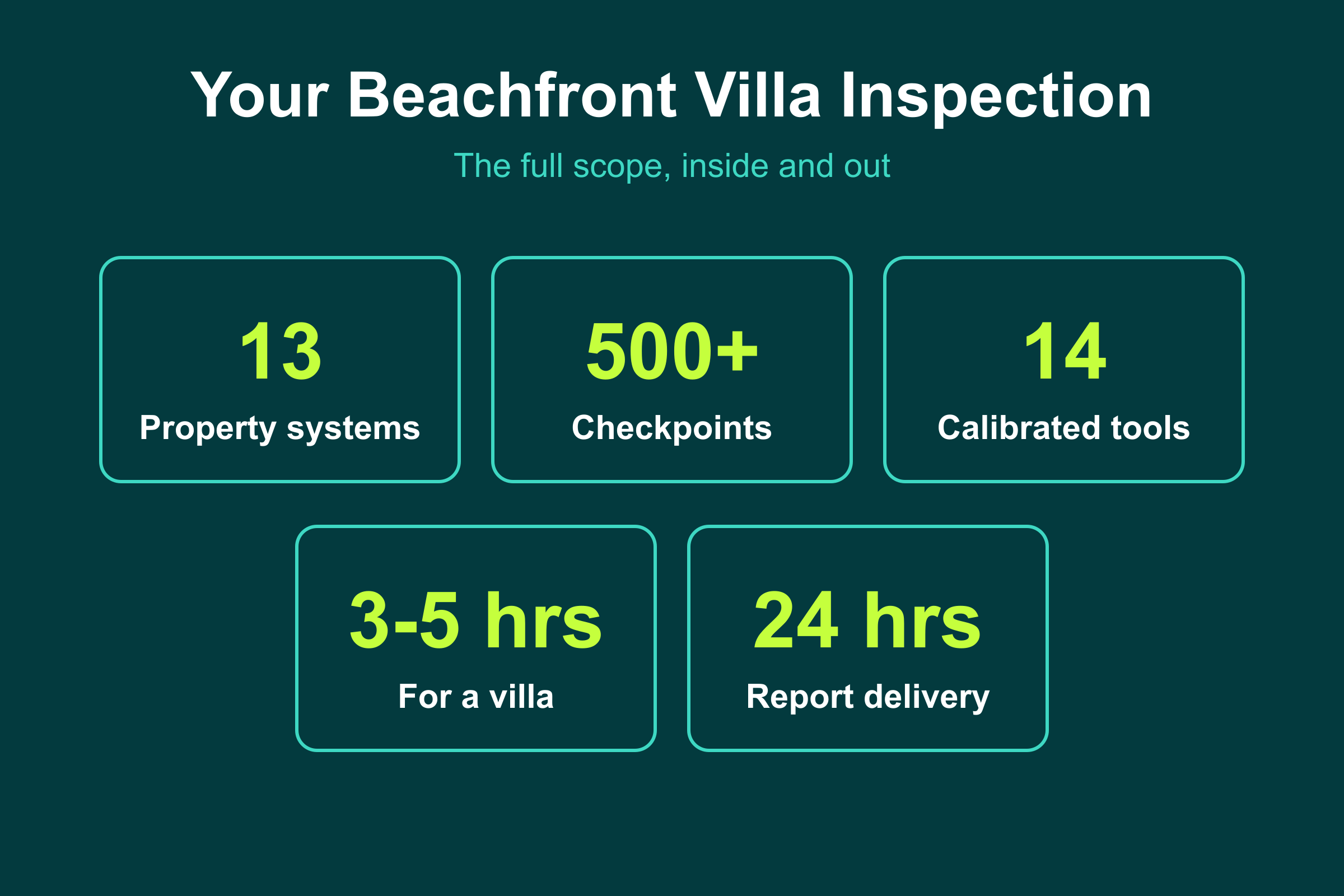 Your Beachfront Villa Inspection Your beachfront villa inspection: 13 systems, 500+ checkpoints, 14 tools, 3 to 5 hours, 24-hour report