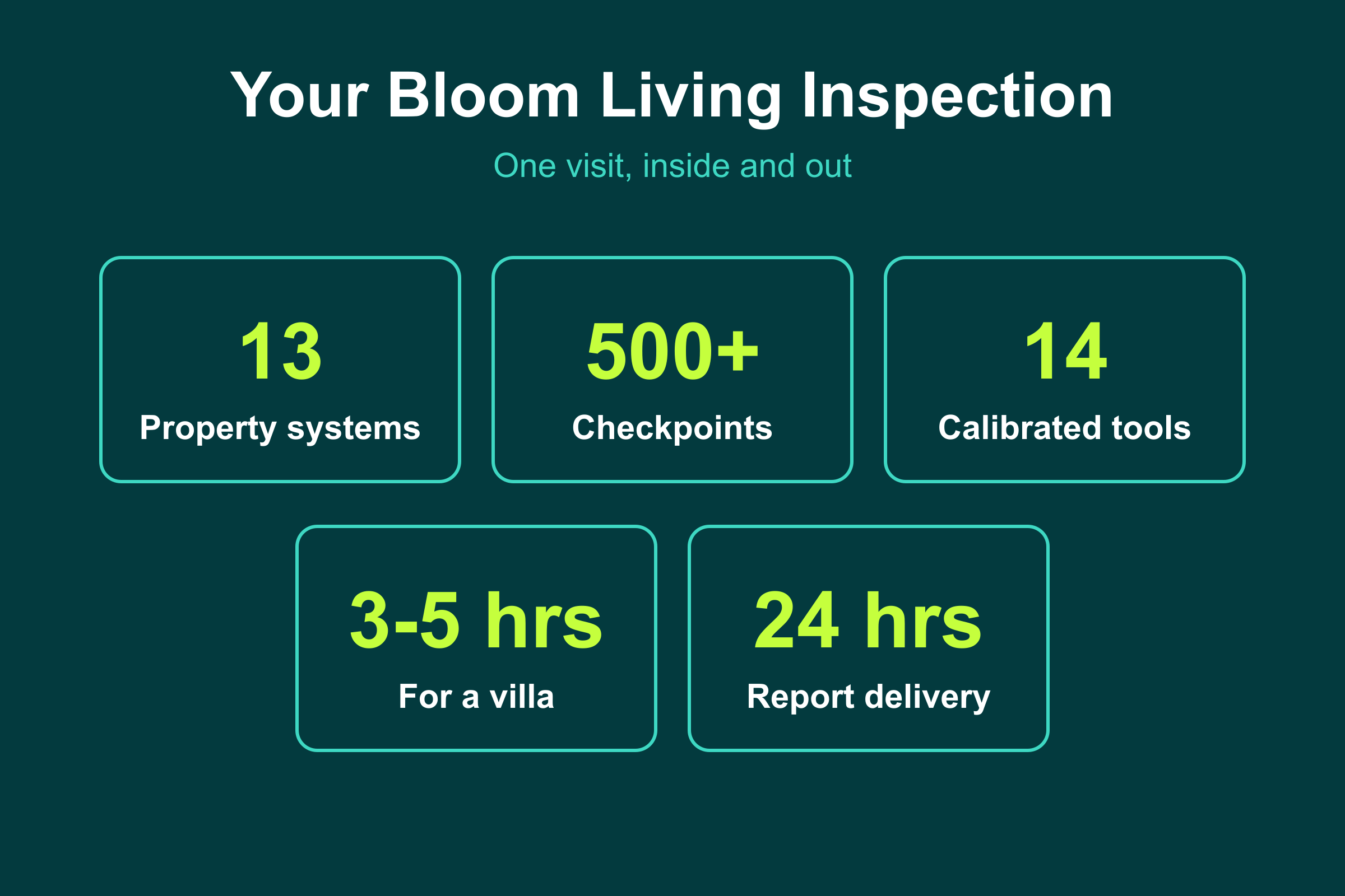 Your Bloom Living Inspection Your Bloom Living inspection by the numbers: 13 systems, 500+ checkpoints, 14 tools, 3 to 5 hours, 24-hour report