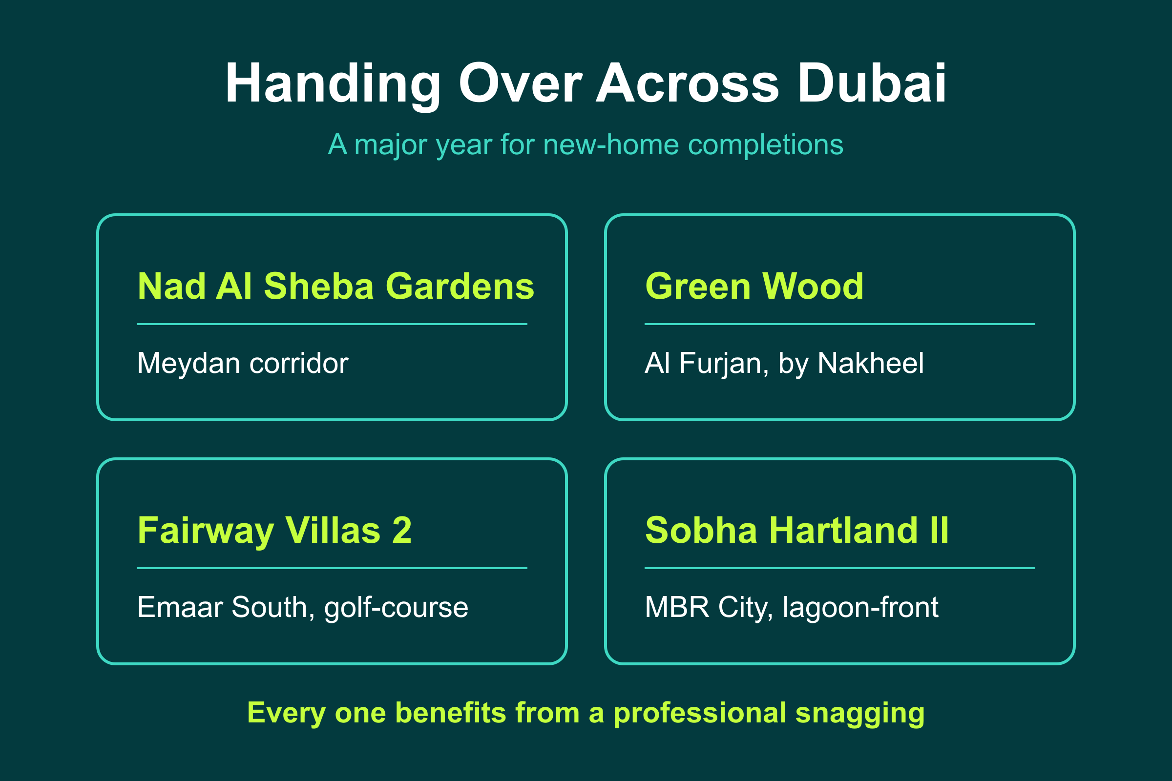 Handing Over Across Dubai Dubai communities handing over in 2026: Nad Al Sheba Gardens, Green Wood, Fairway Villas 2, and Sobha Hartland II