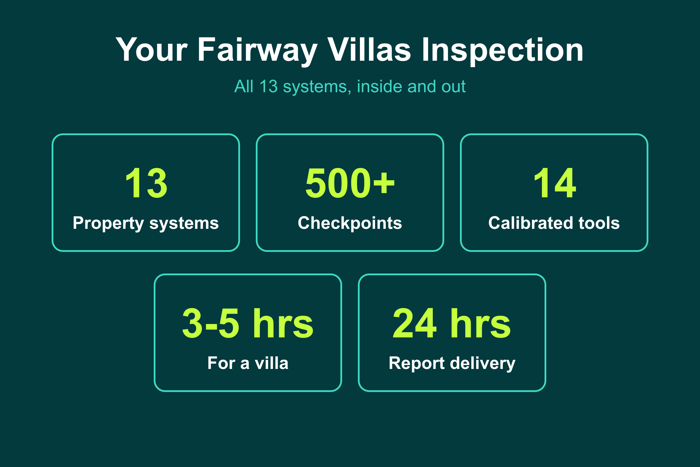Your Fairway Villas inspection by the numbers: 13 systems, 500+ checkpoints, 14 tools, 3 to 5 hours, 24-hour report