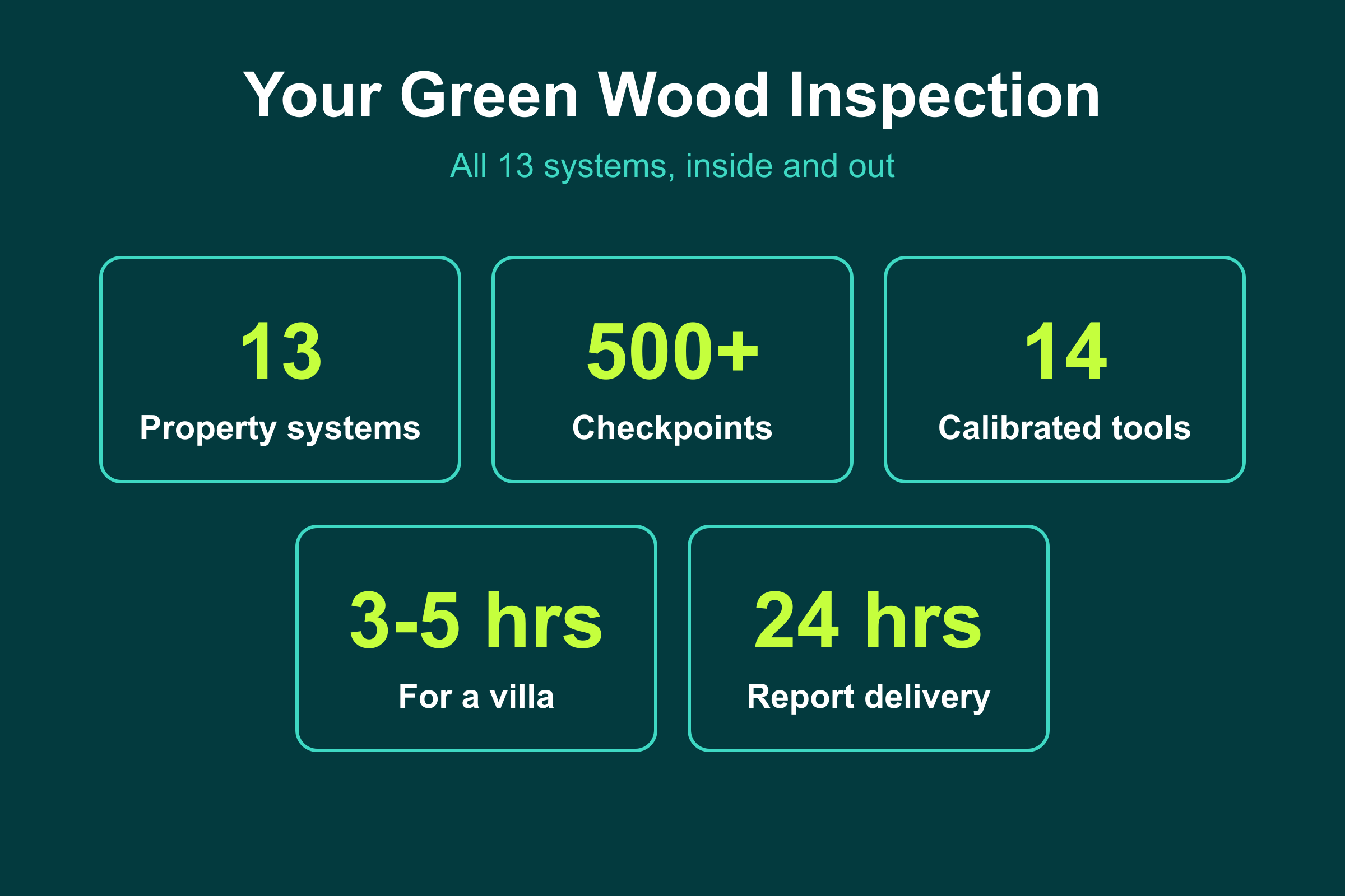 Your Green Wood villa inspection by the numbers: 13 systems, 500+ checkpoints, 14 tools, 3 to 5 hours, 24-hour report