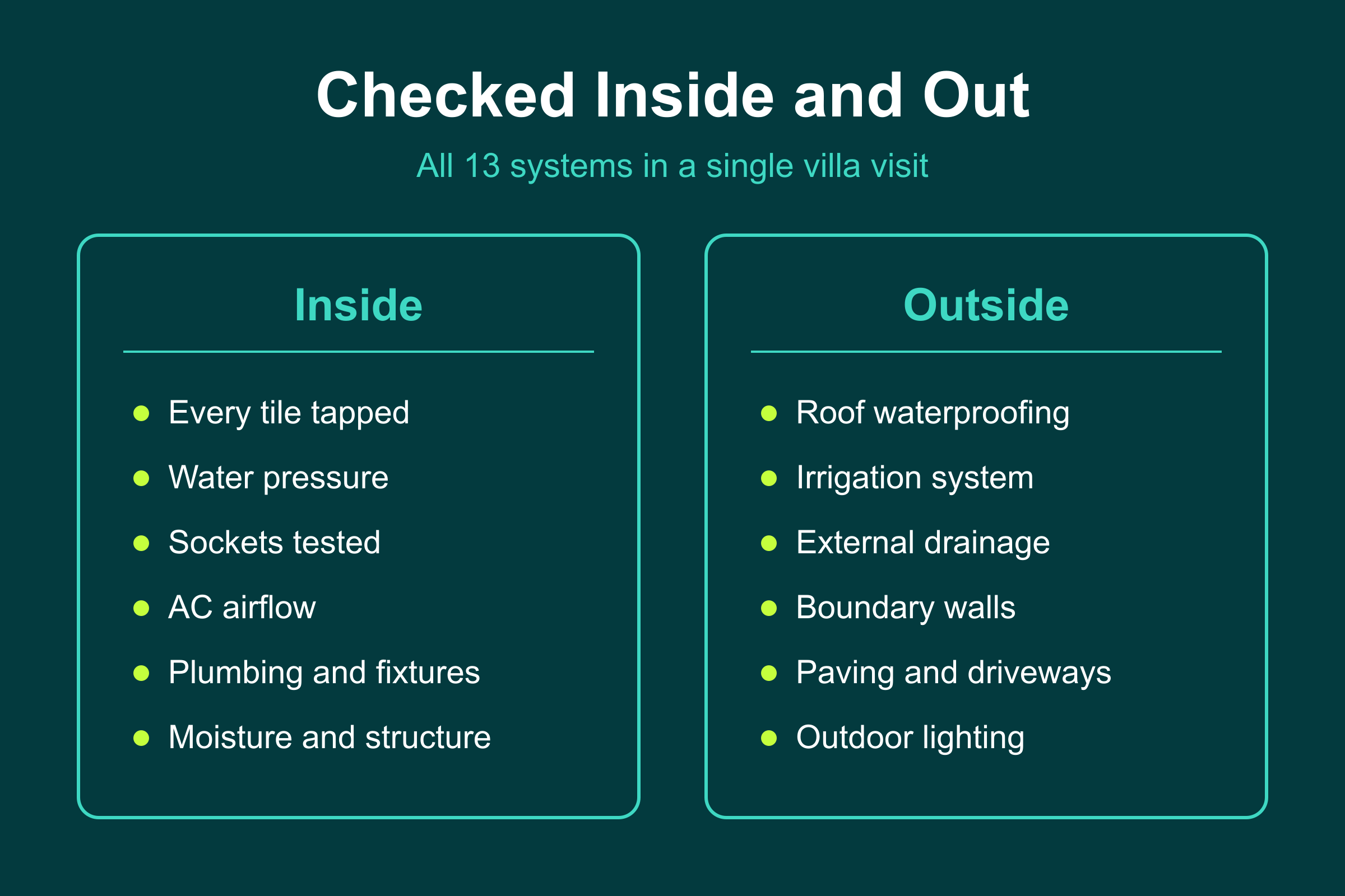 Checked Inside and Out A Masaar snagging checks 13 systems inside and out, from tiles and AC to the roof, irrigation and boundary walls