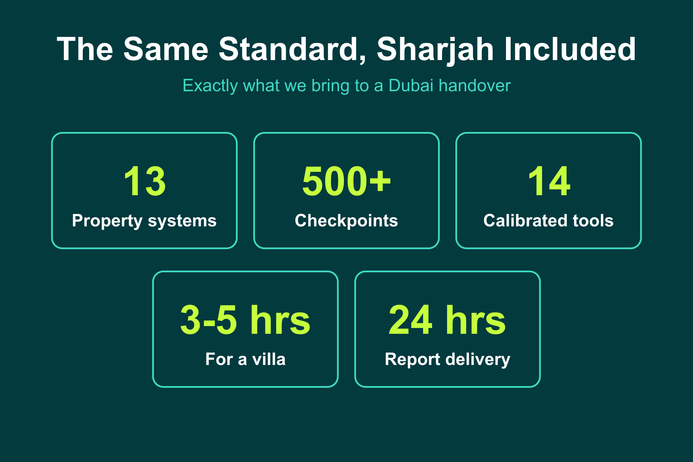 The Same Standard, Sharjah Included The same snagging standard in Masaar Sharjah as Dubai: 13 systems, 500+ checkpoints, 14 tools, 3 to 5 hours, 24-hour report
