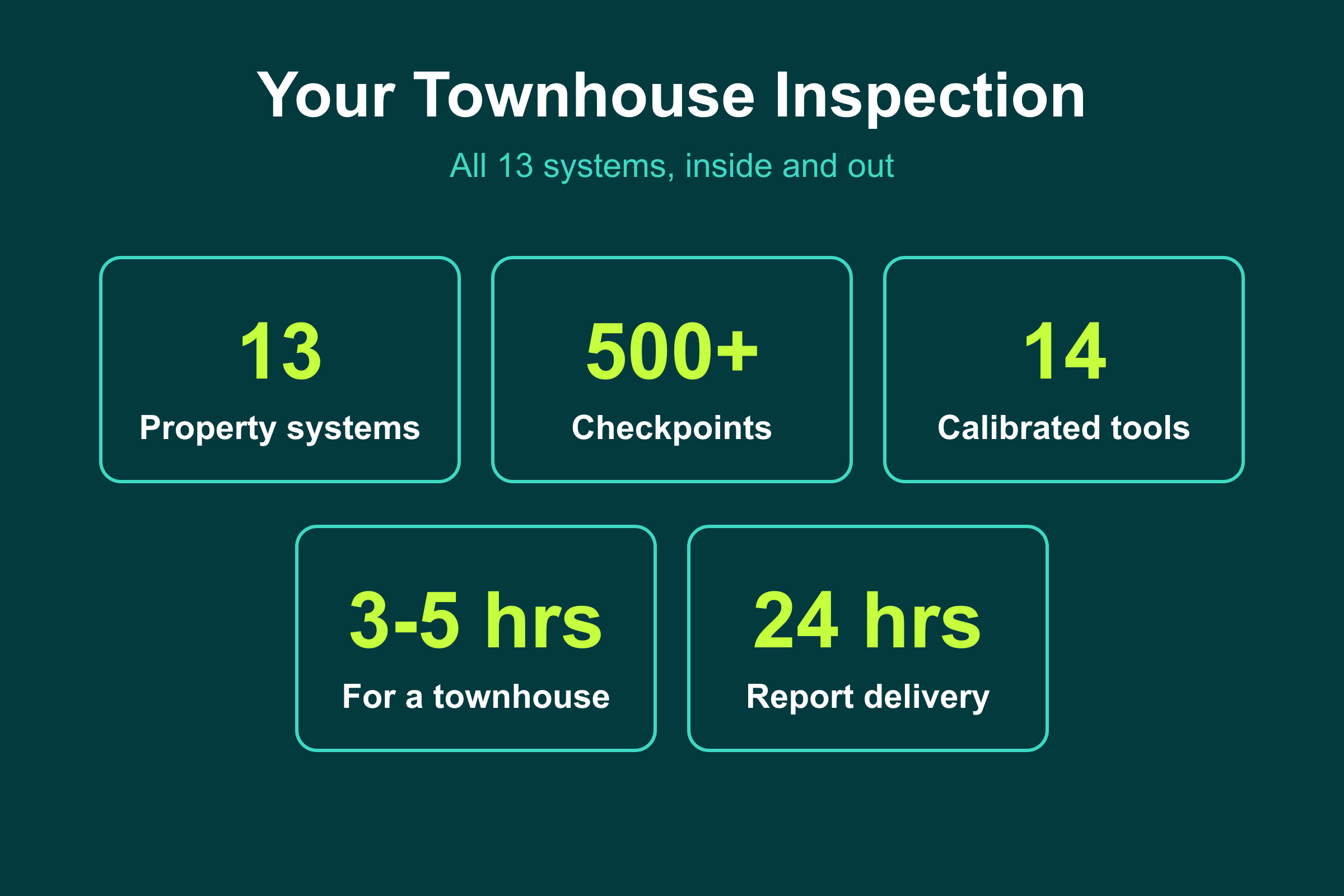 Your Mudon Al Ranim townhouse inspection: 13 systems, 500+ checkpoints, 14 tools, 3 to 5 hours, 24-hour report