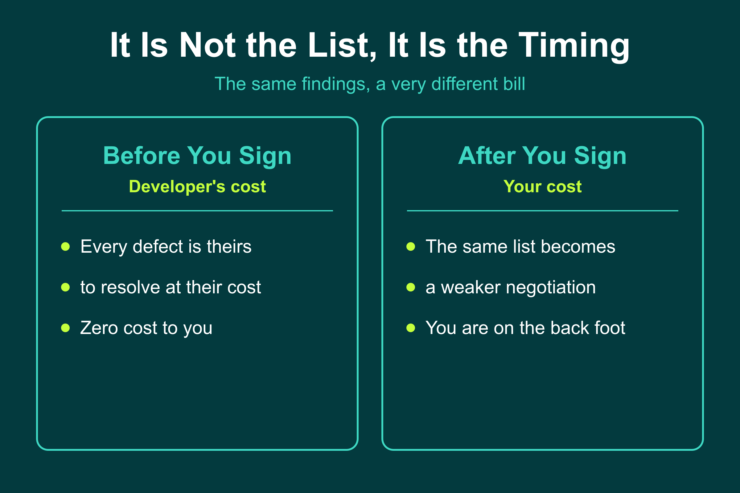 Booking a Mudon Al Ranim snagging before you sign puts defects on the developer; after you sign the cost shifts to you