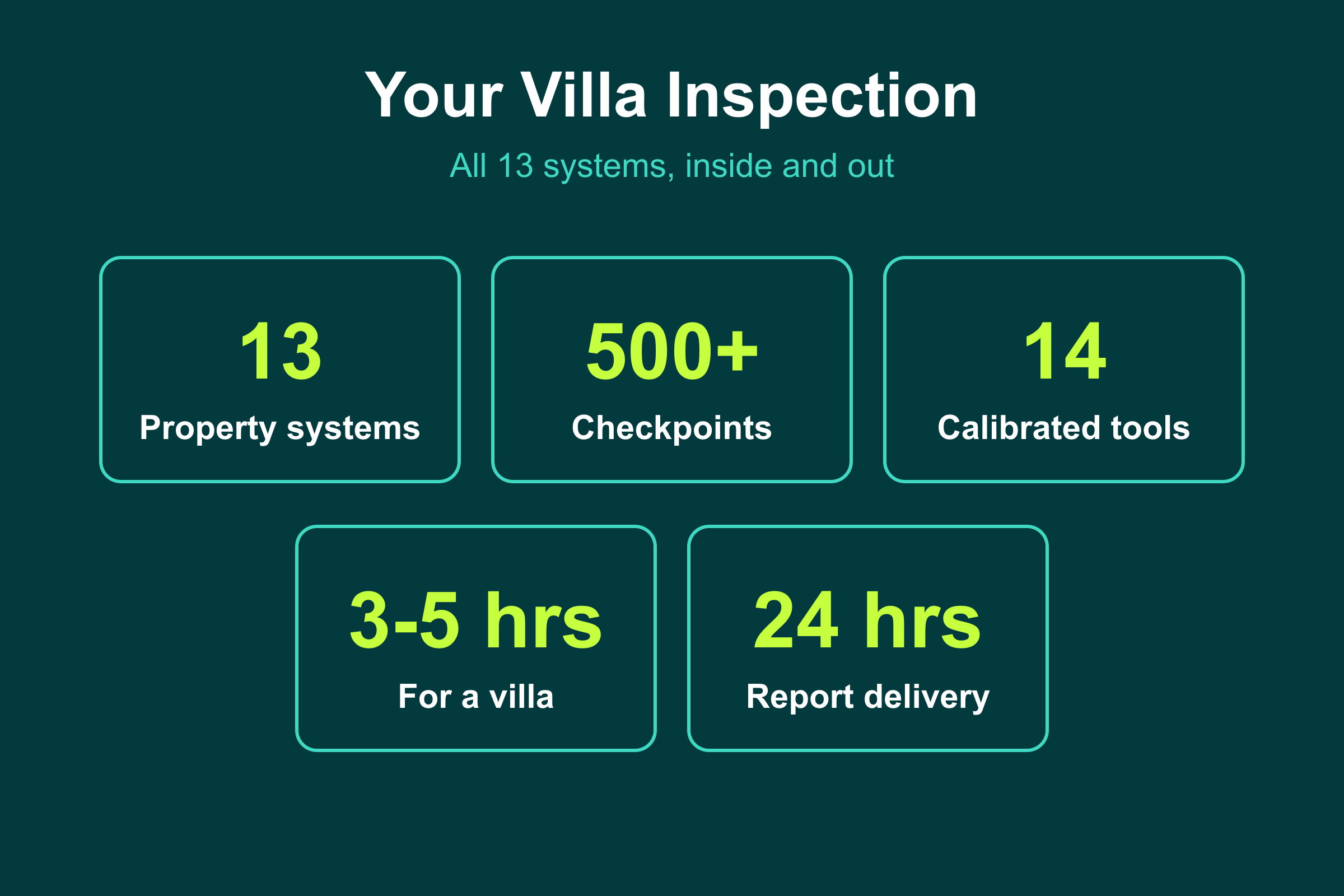 Your Villa Inspection Nad Al Sheba Gardens villa inspection by the numbers: 13 systems, 500+ checkpoints, 14 tools, 3 to 5 hours, 24-hour report