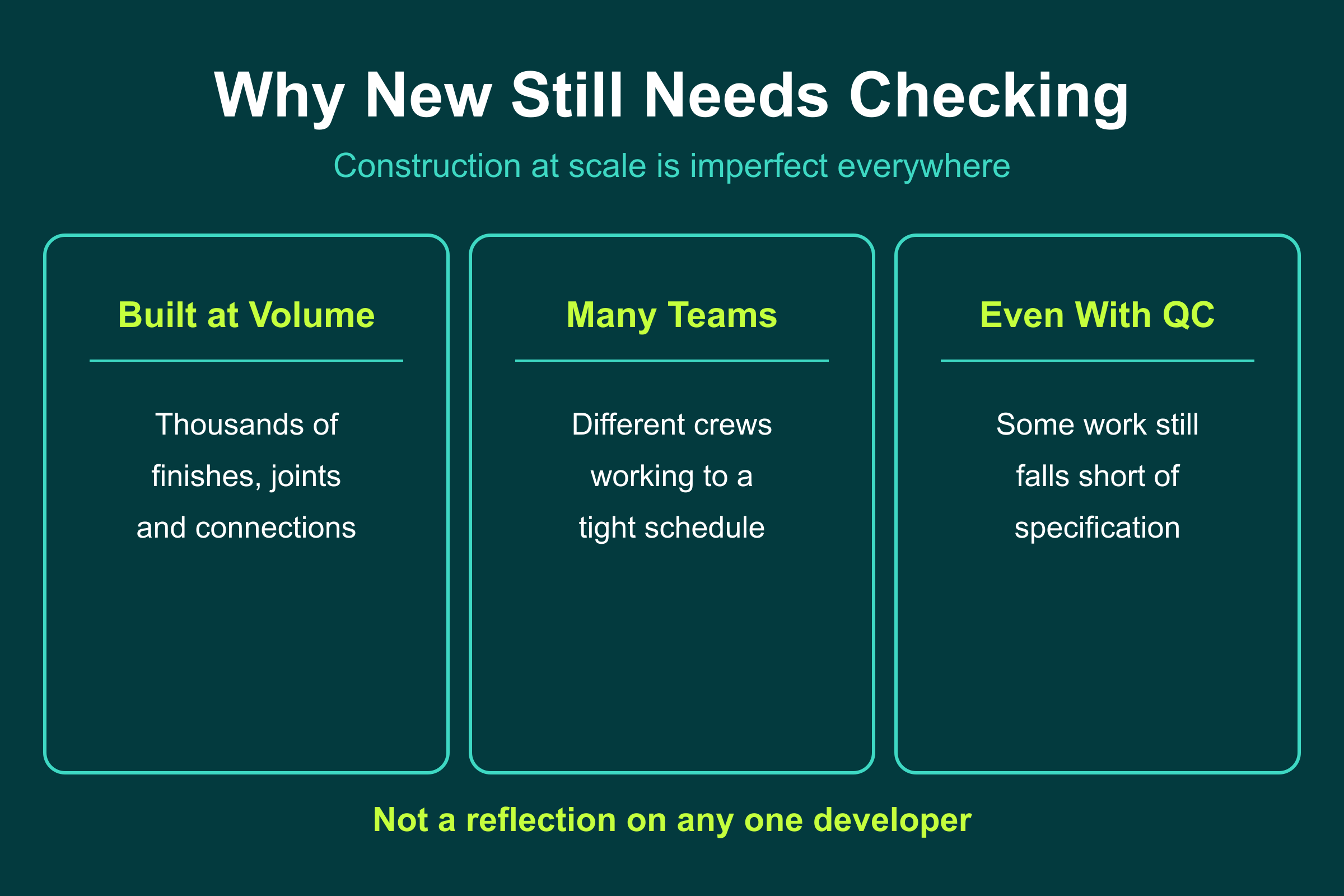 Why a new Sharjah build still needs checking: built at volume by many teams, some work falls short of specification