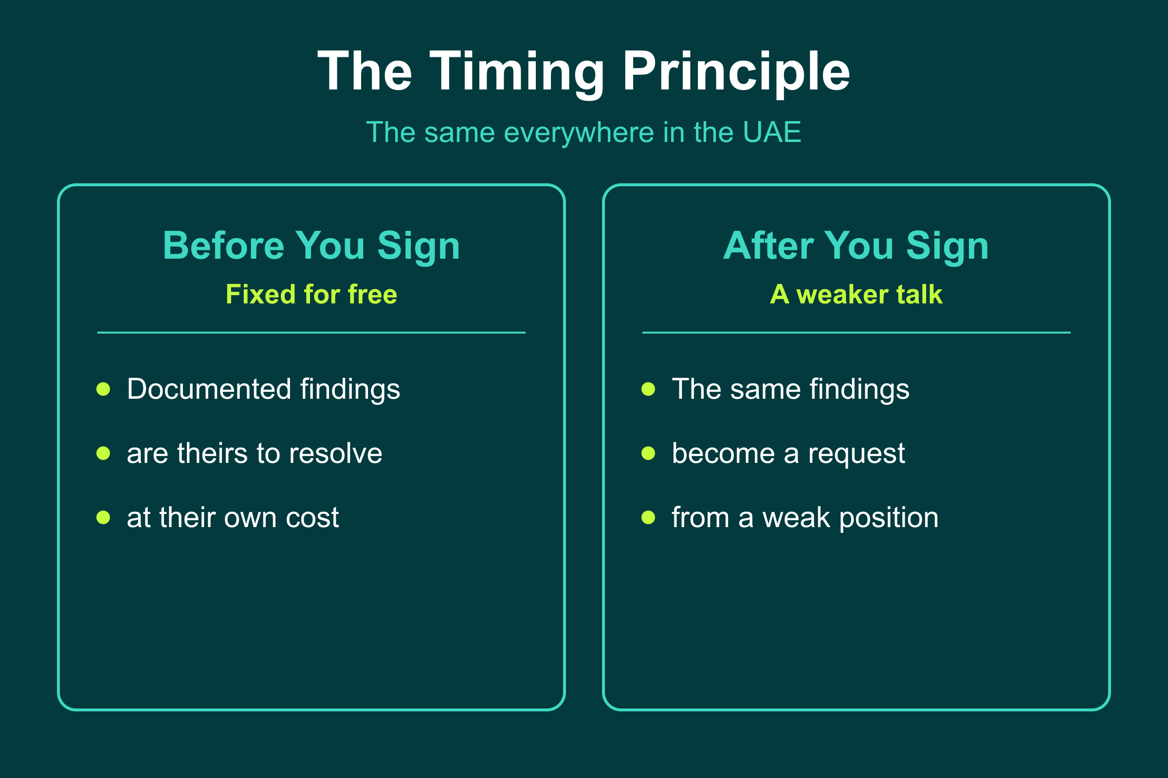 The timing principle for a Sharjah snagging: documented before you sign is fixed for free, after signing is a weaker talk
