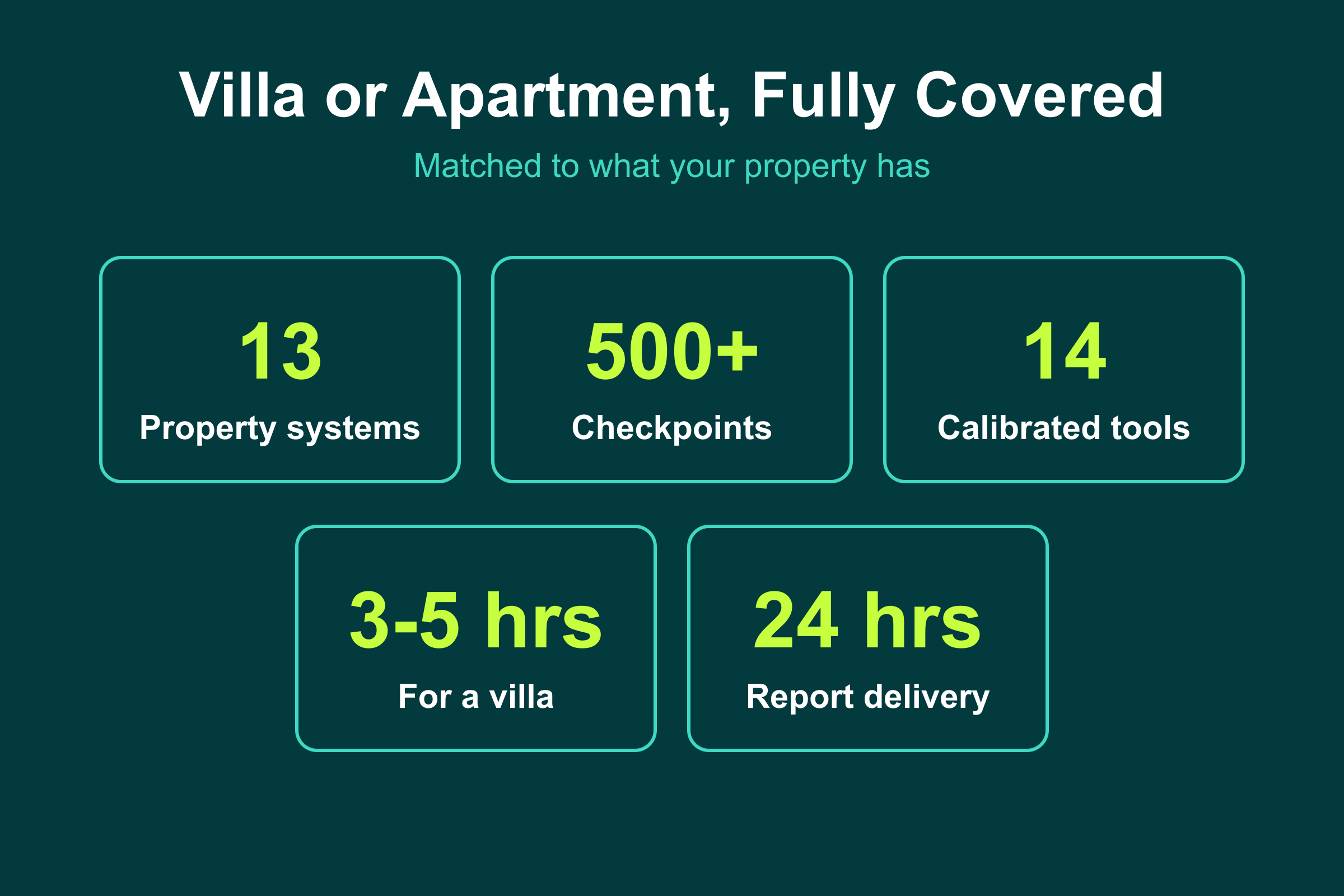 Villa or Apartment, Fully Covered Sobha Hartland II inspection: 13 systems, 500+ checkpoints, 14 tools, 3 to 5 hours, 24-hour report for villa or apartment