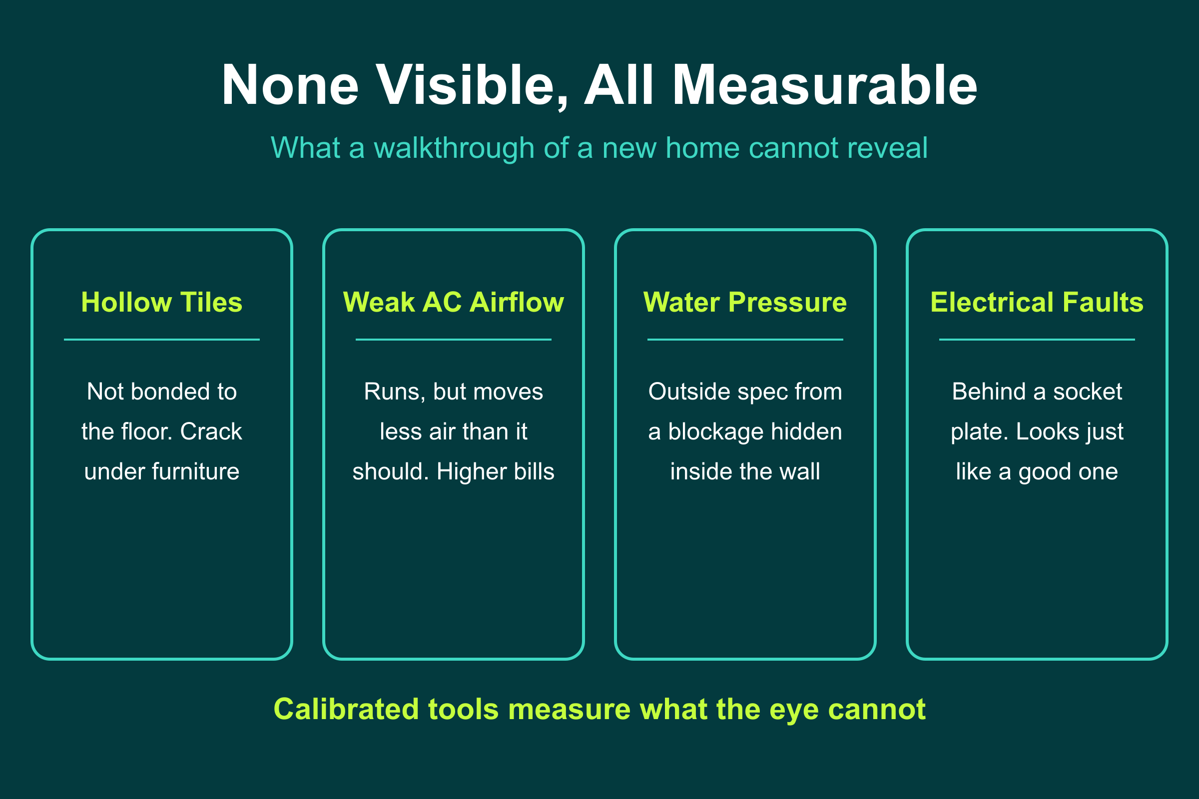 None Visible, All Measurable Defects invisible on a walkthrough of a new Valley townhouse: hollow tiles, weak AC airflow, water pressure, electrical faults