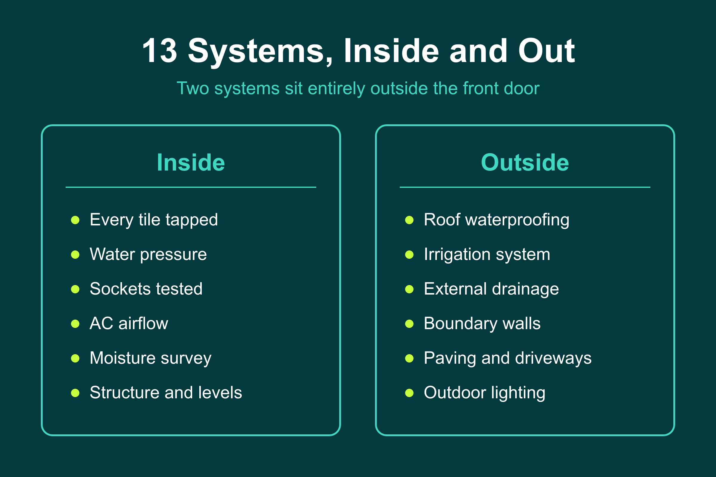 13 Systems, Inside and Out A The Valley snagging covers 13 systems inside and out, from tiles and AC to the roof, irrigation and boundary walls