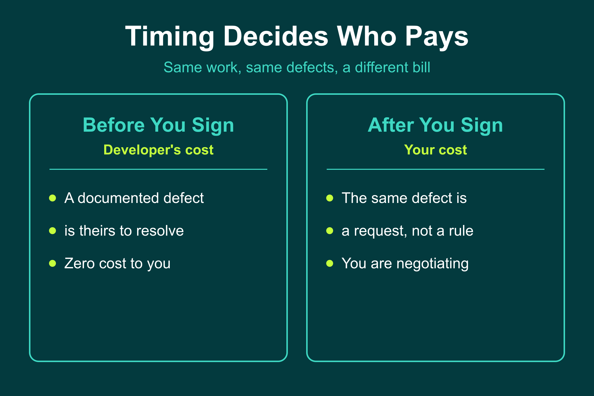 Timing Decides Who Pays Timing decides who pays for a The Valley handover: documented before you sign is the developer cost, after is yours