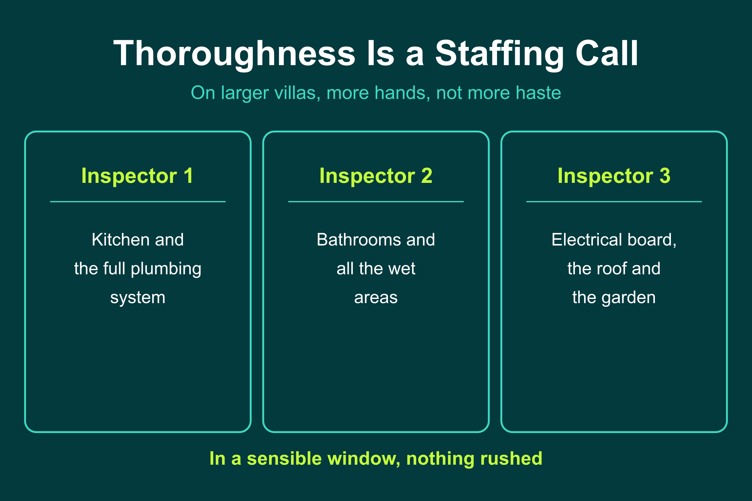 Why a villa snagging is staffed properly: multiple inspectors cover plumbing, wet areas, electrical, roof and garden