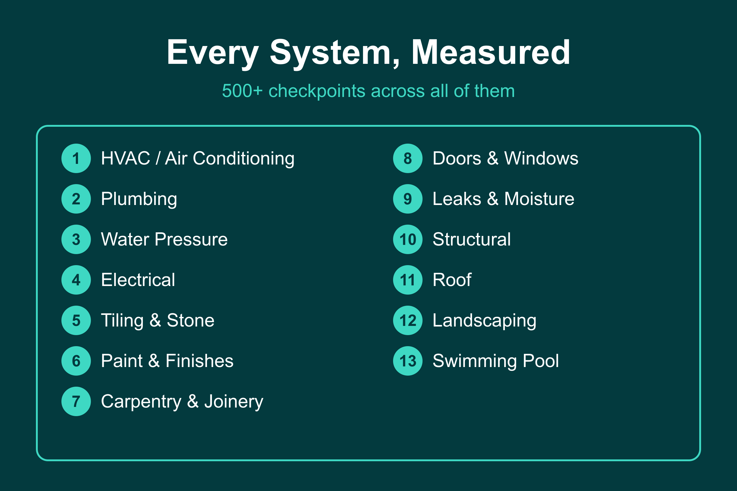 The 13 systems a villa snagging covers, from HVAC and plumbing to roof, landscaping and swimming pool