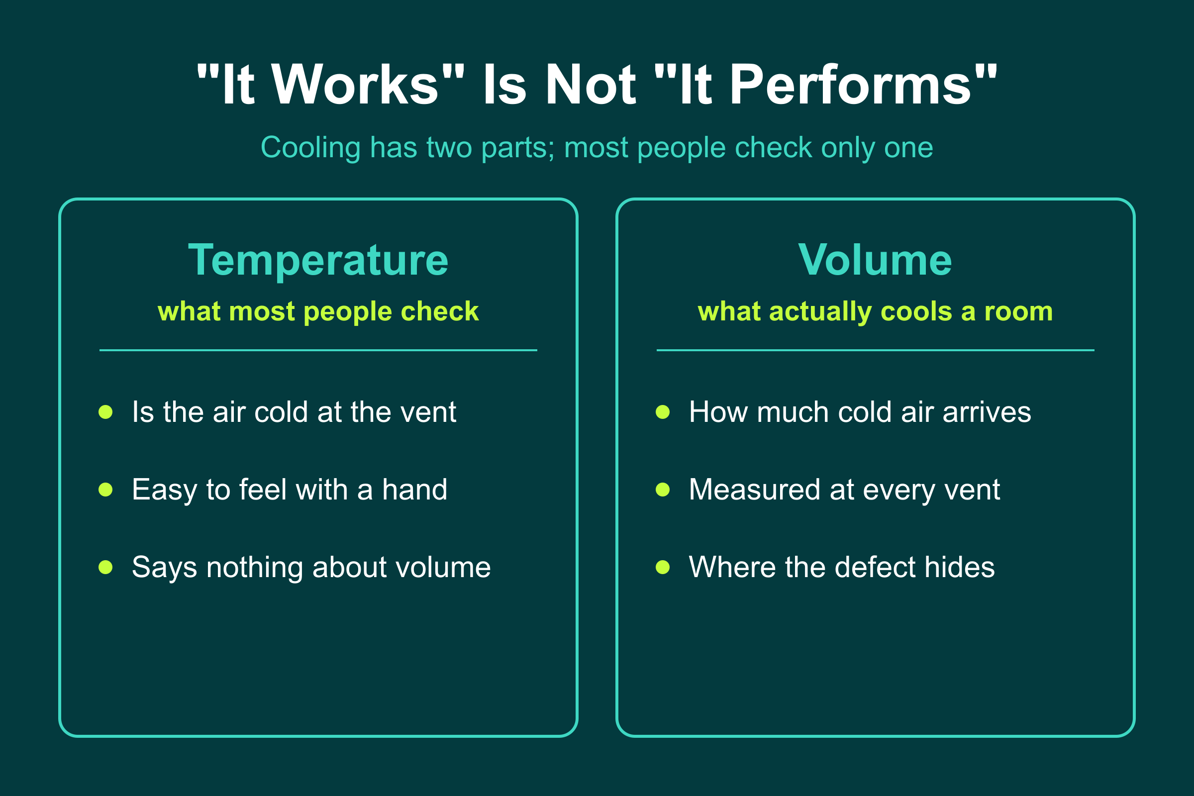 Temperature versus airflow volume: in AC airflow snagging a unit can cool the air yet move far less of it than designed