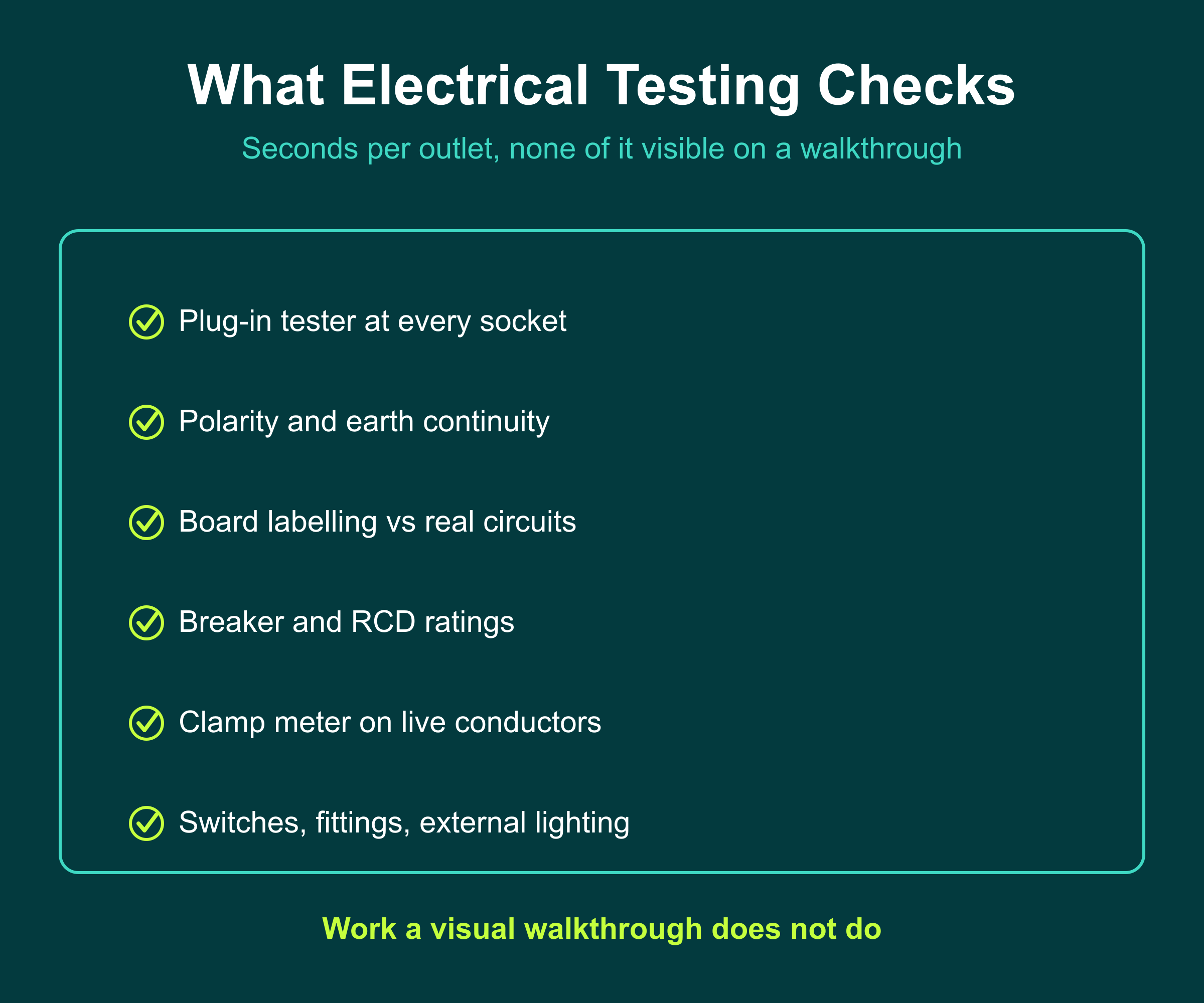 What electrical testing checks at handover: socket polarity and earth, board labelling, breaker and RCD ratings, circuit current